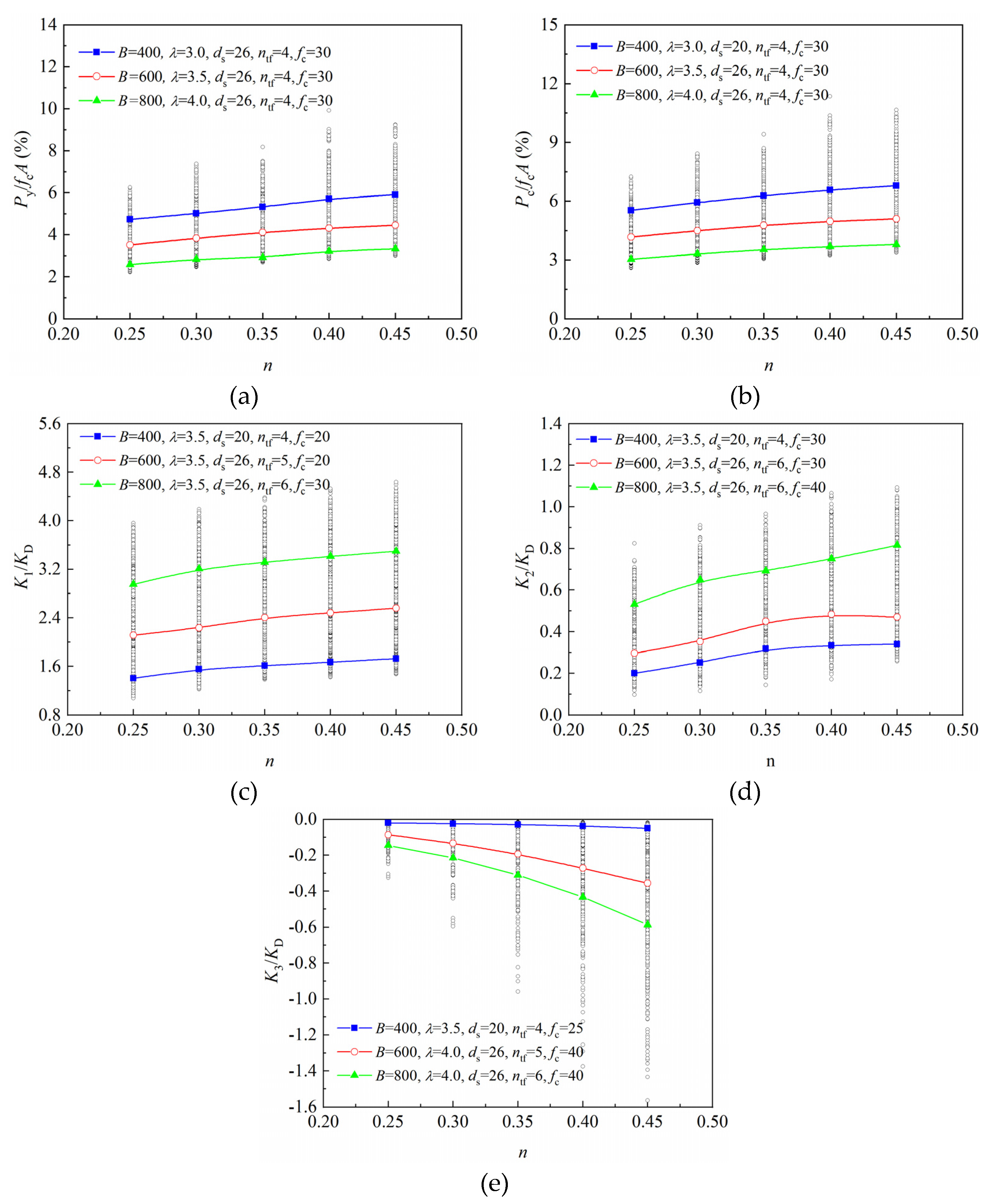 Buildings 15 01523 g009