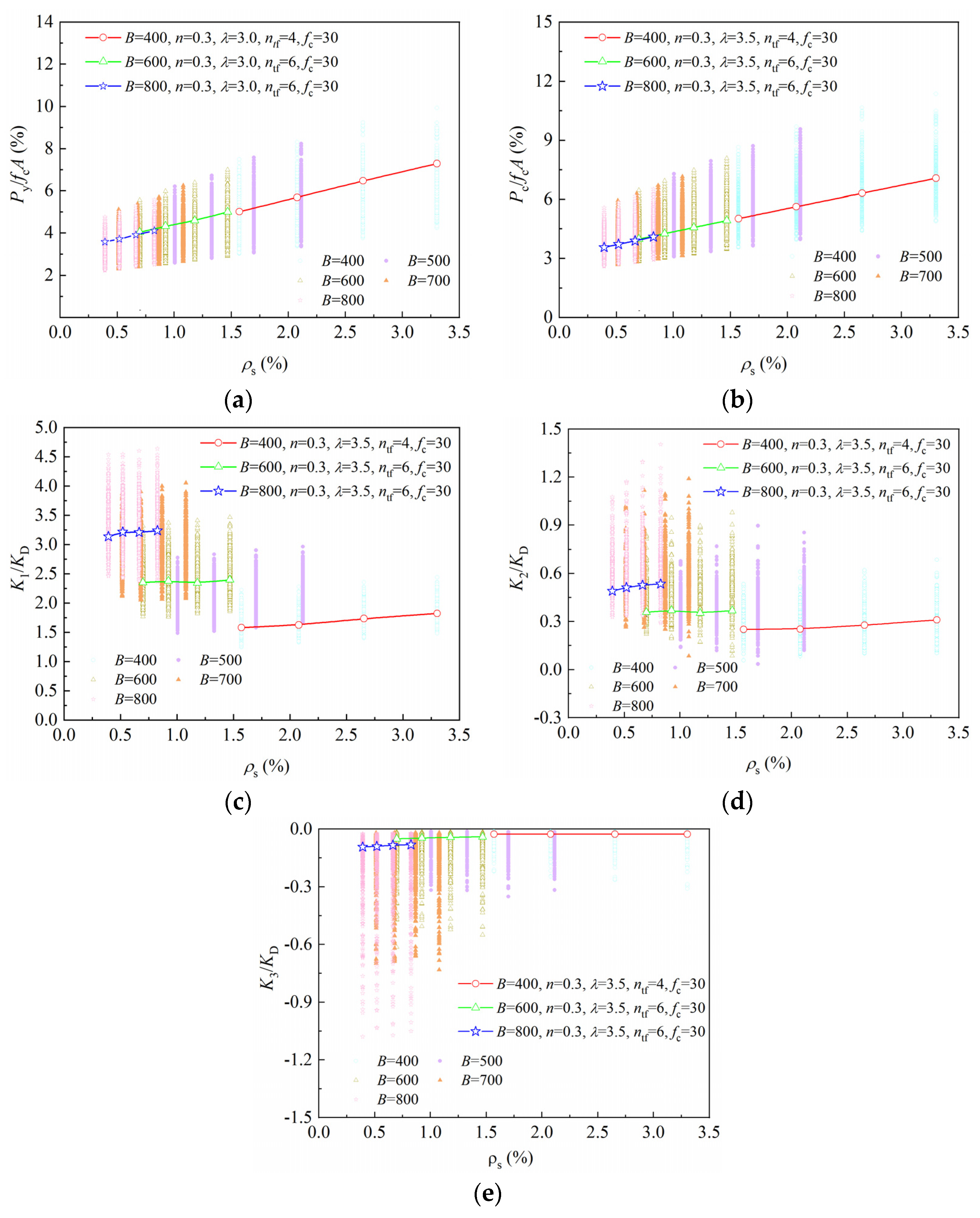 Buildings 15 01523 g011
