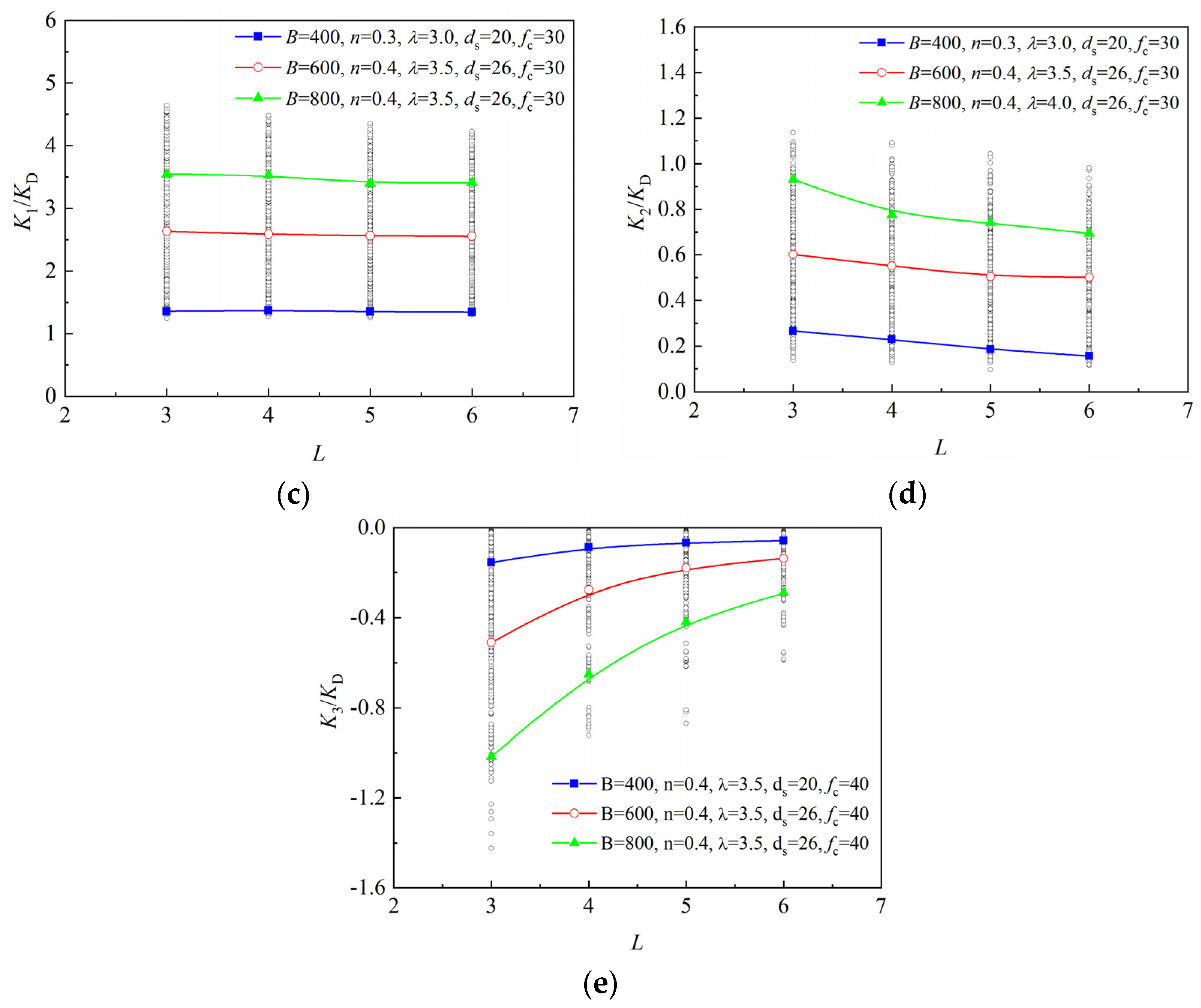 Buildings 15 01523 g012b