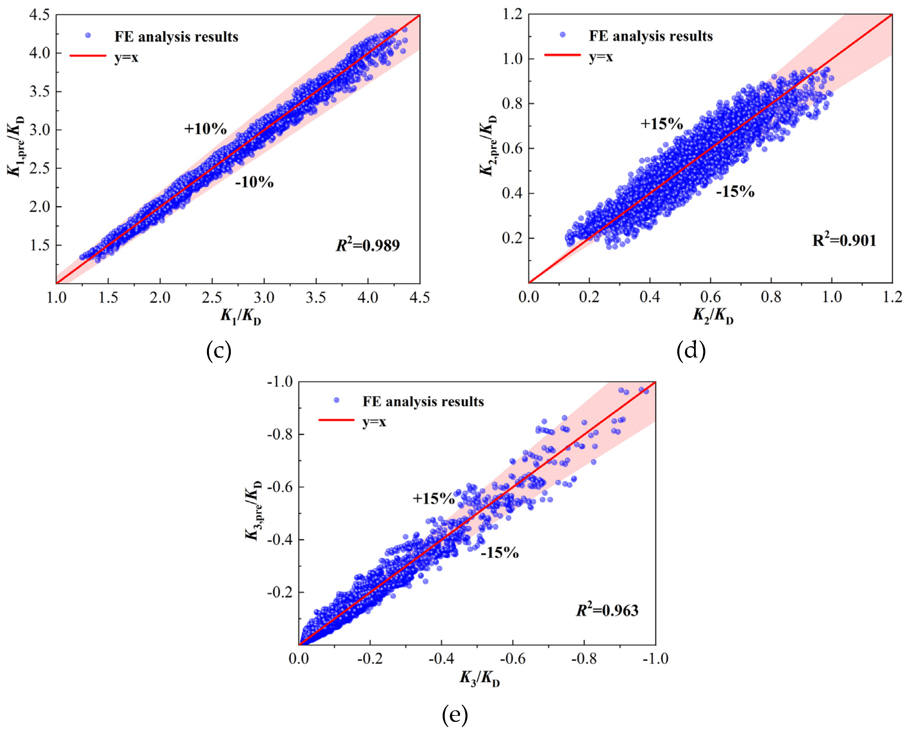 Buildings 15 01523 g014b