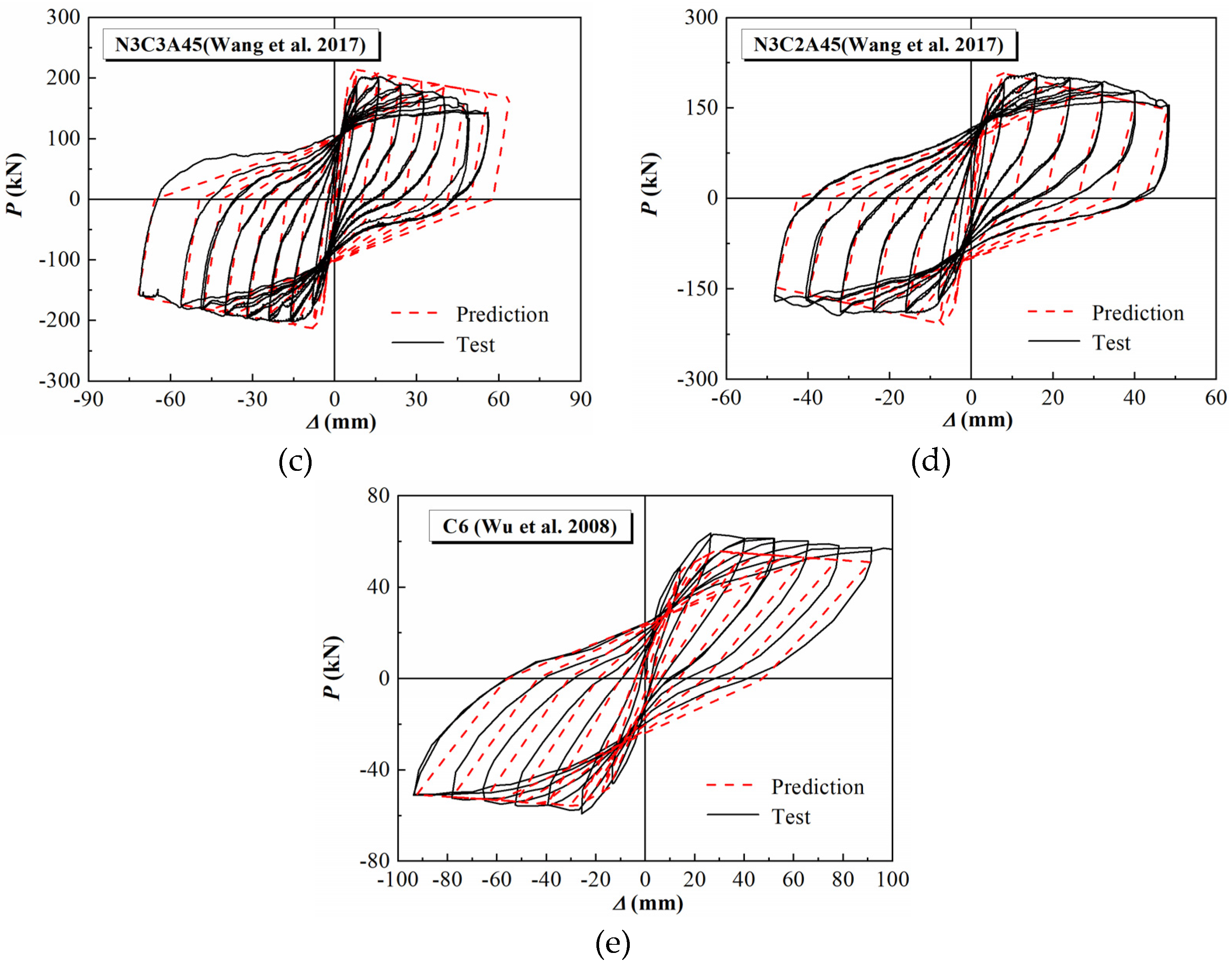 Buildings 15 01523 g016b