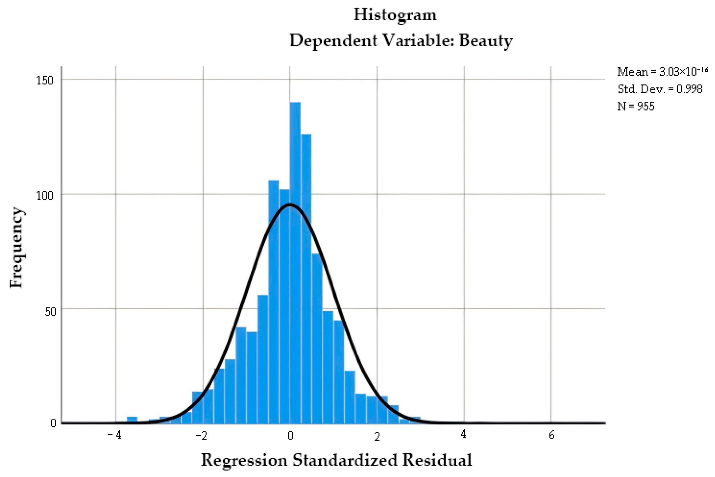 Buildings 15 01524 g007