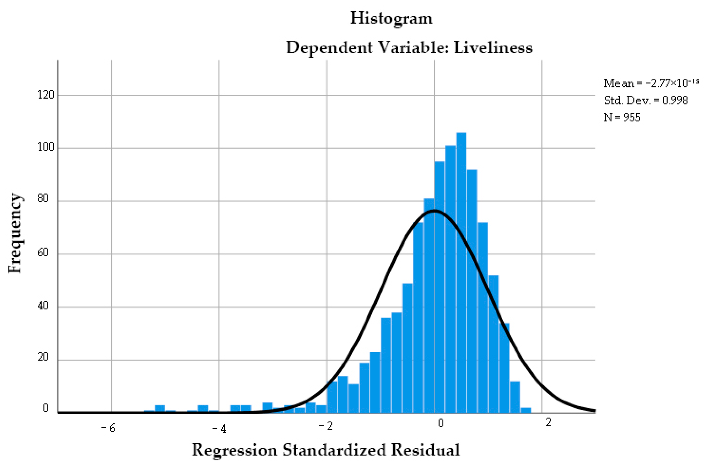 Buildings 15 01524 g009
