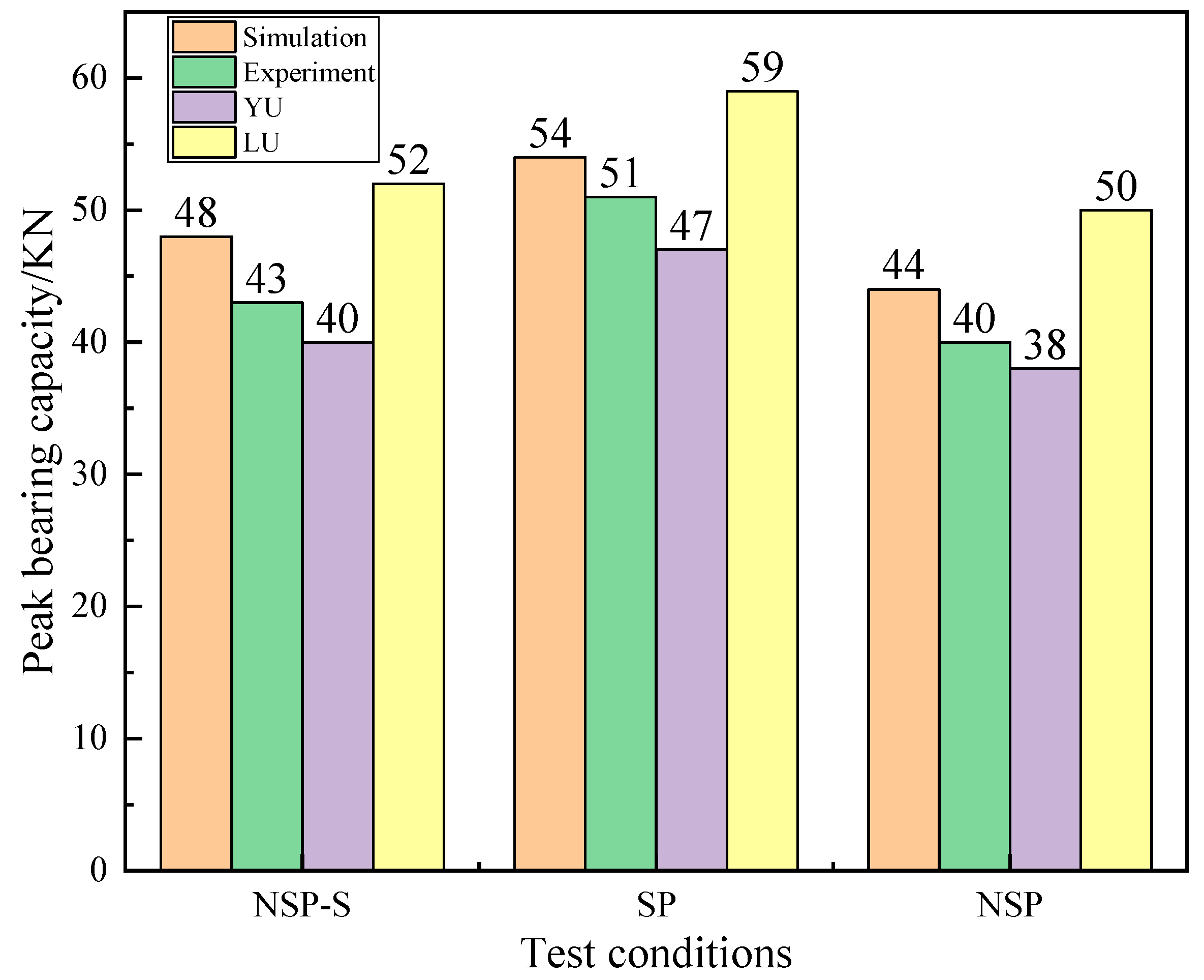 Buildings 15 01525 g013