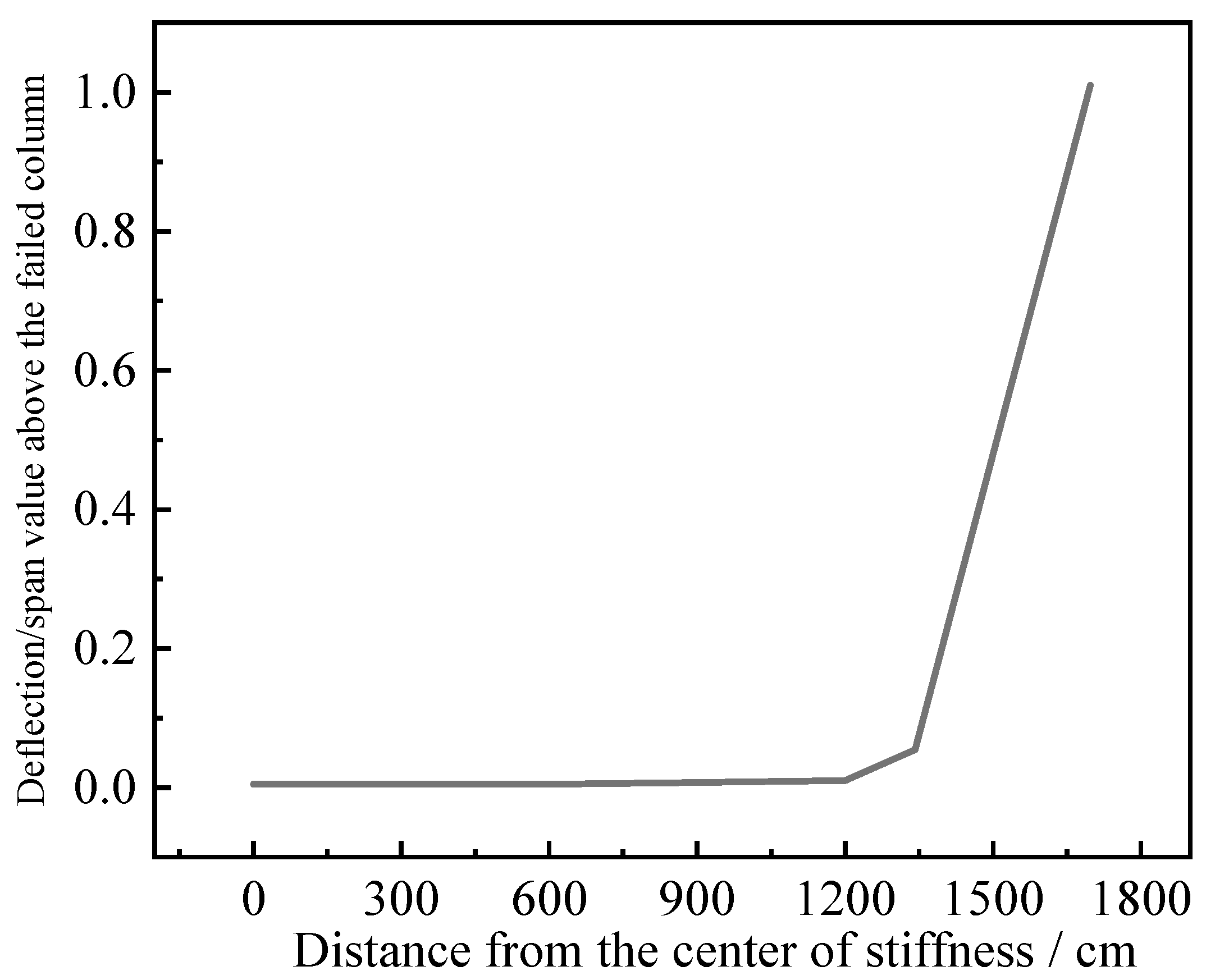 Buildings 15 01525 g017