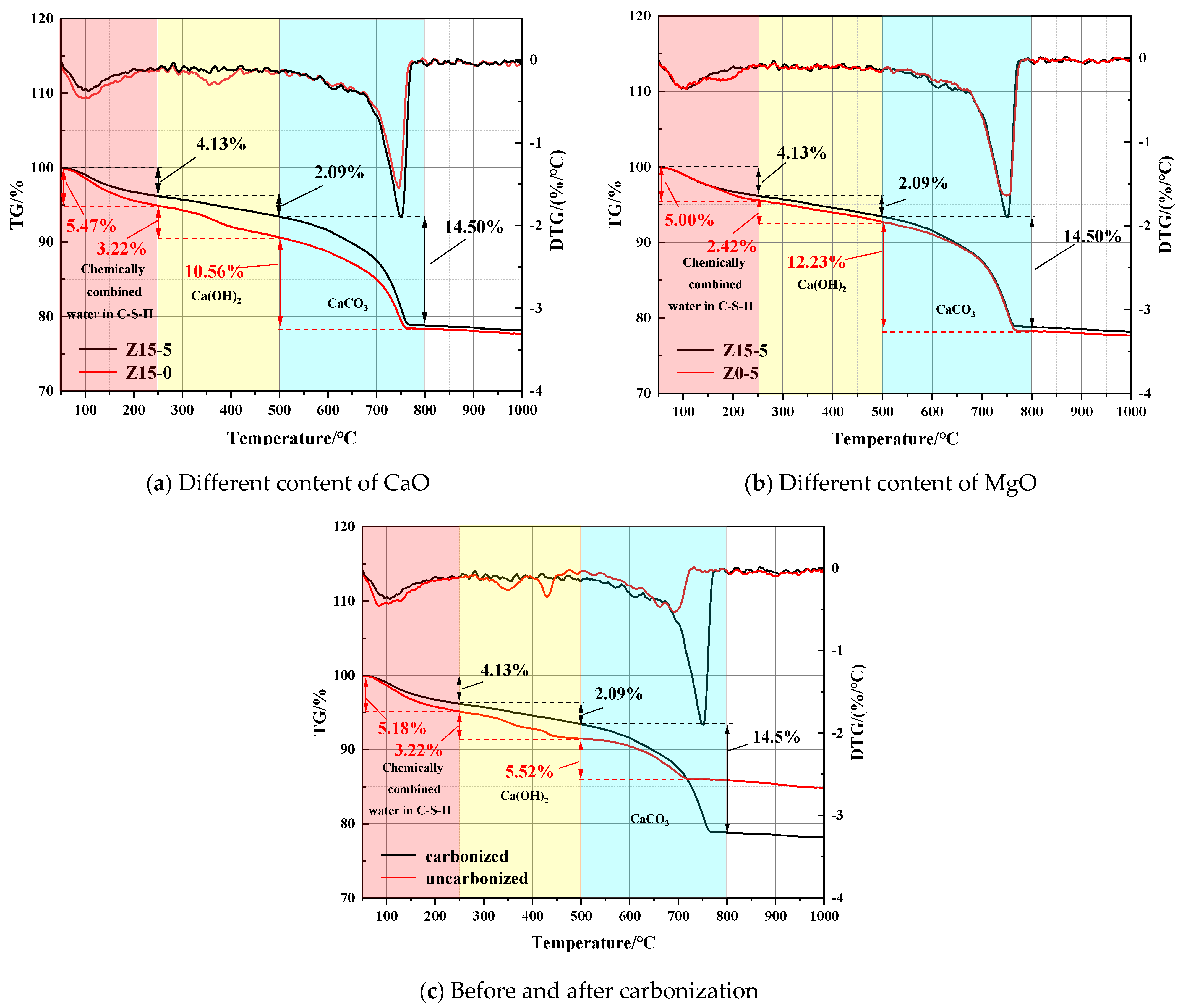 Buildings 15 01526 g003