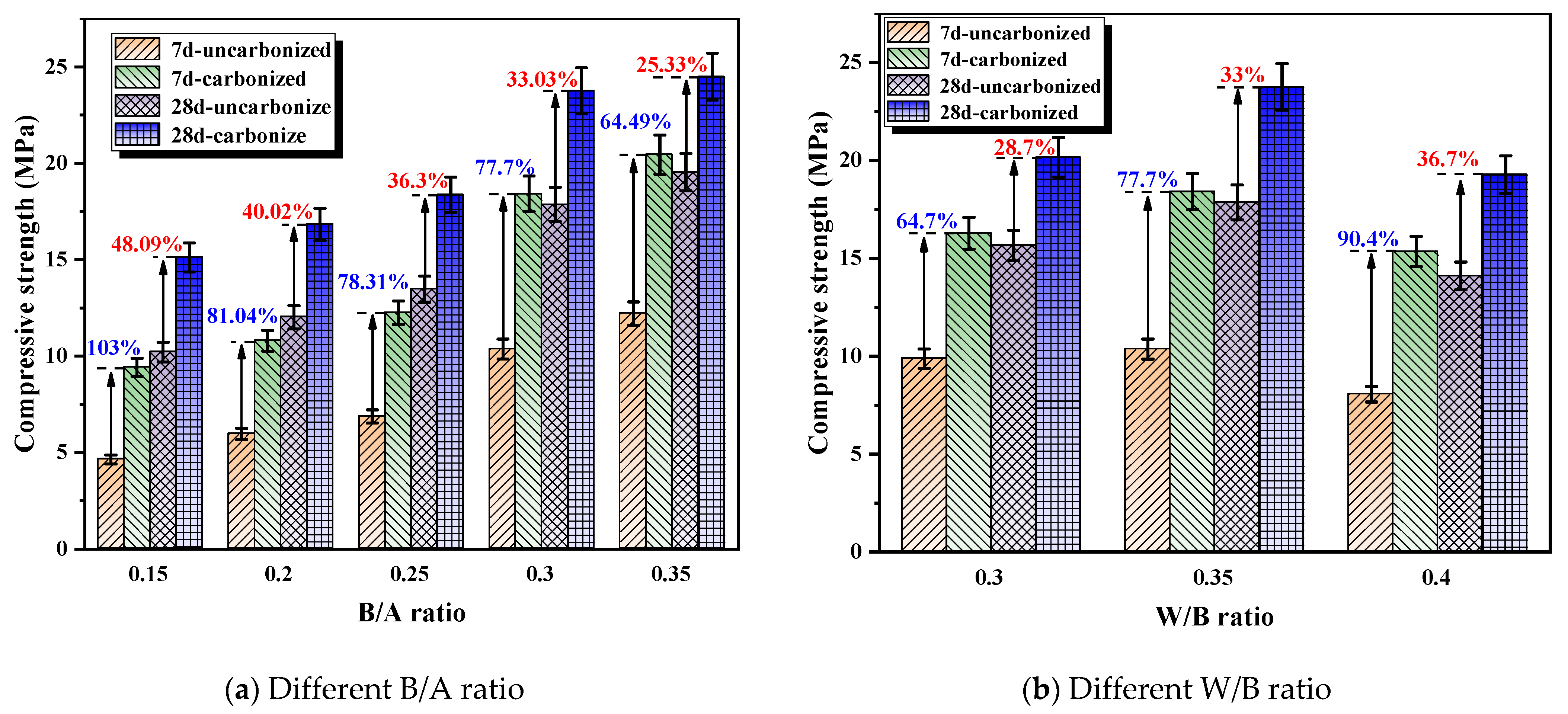 Buildings 15 01526 g007