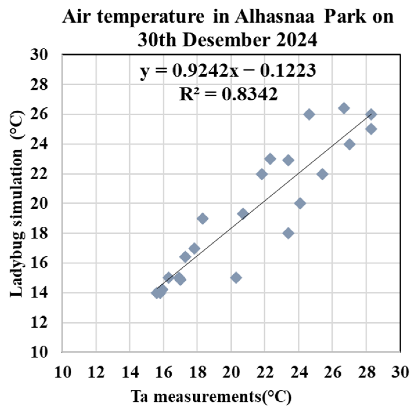 Buildings 15 01527 g004