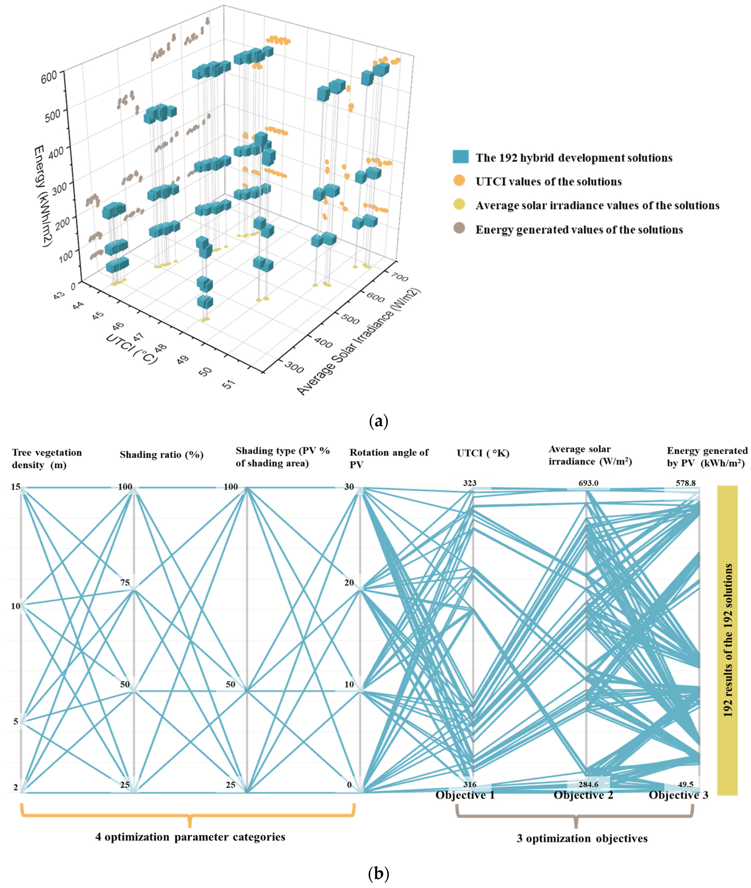 Buildings 15 01527 g007