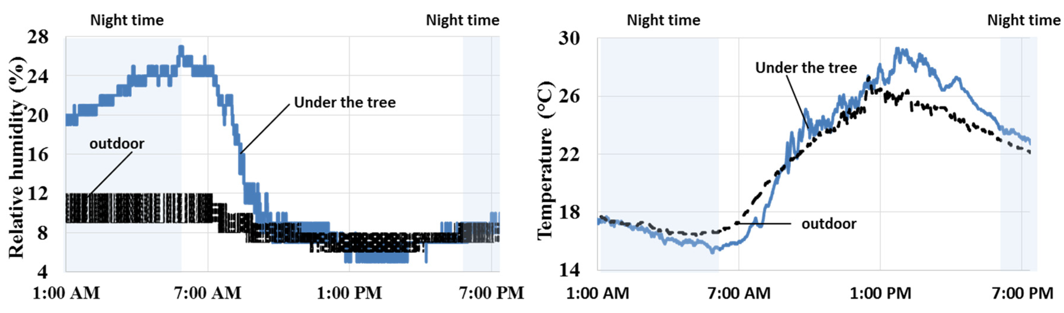 Buildings 15 01527 g008