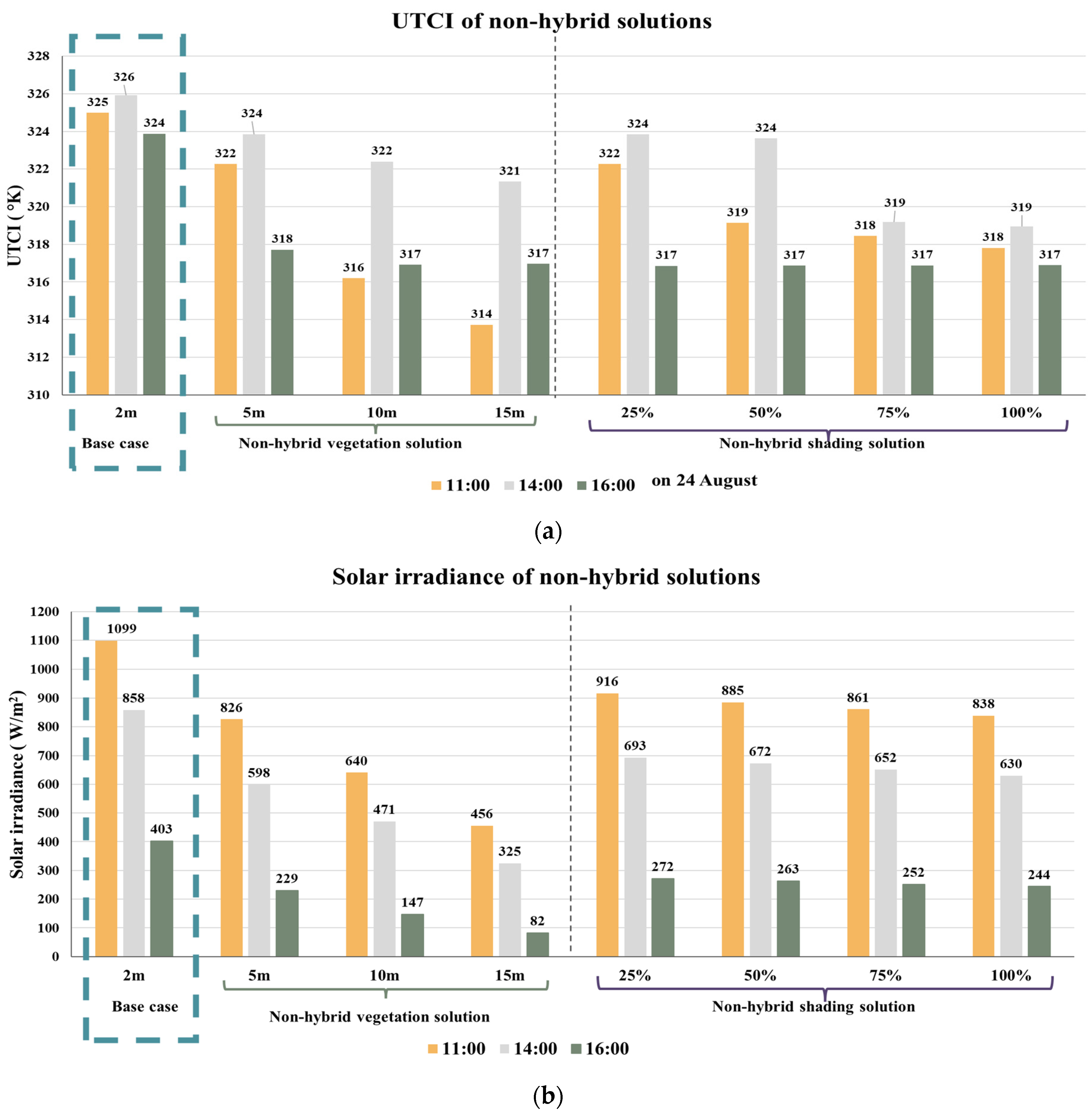 Buildings 15 01527 g010