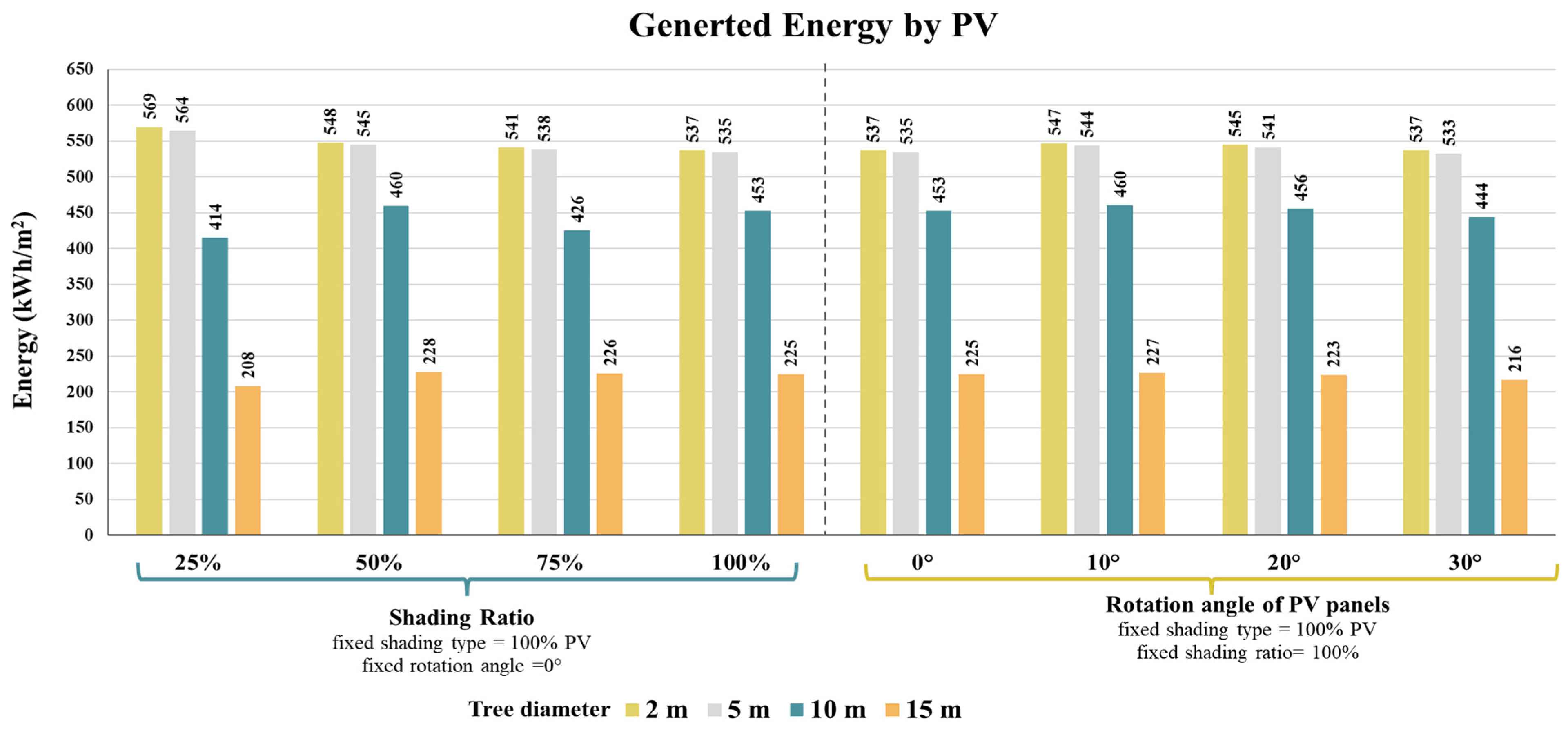 Buildings 15 01527 g011