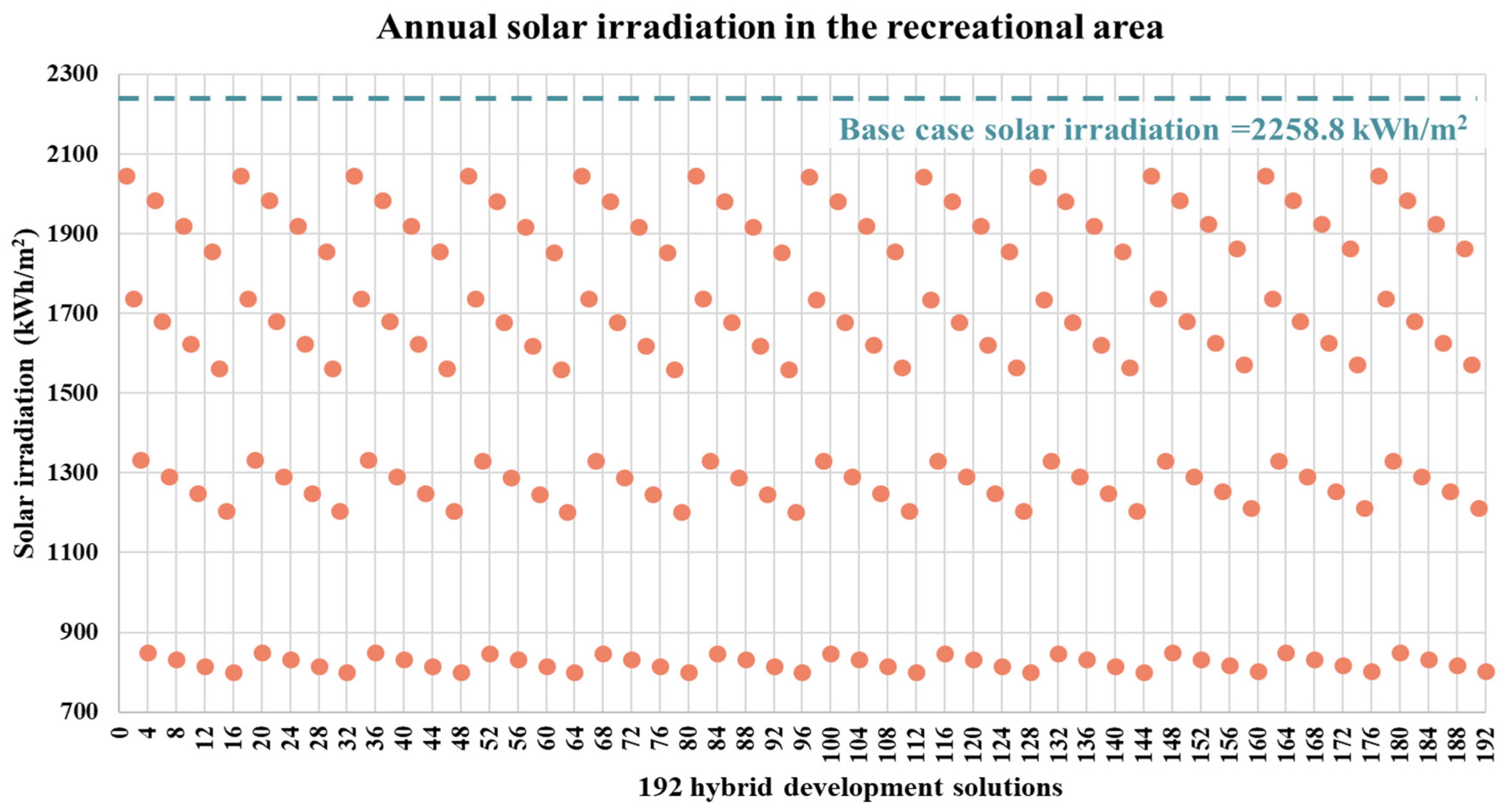 Buildings 15 01527 g012