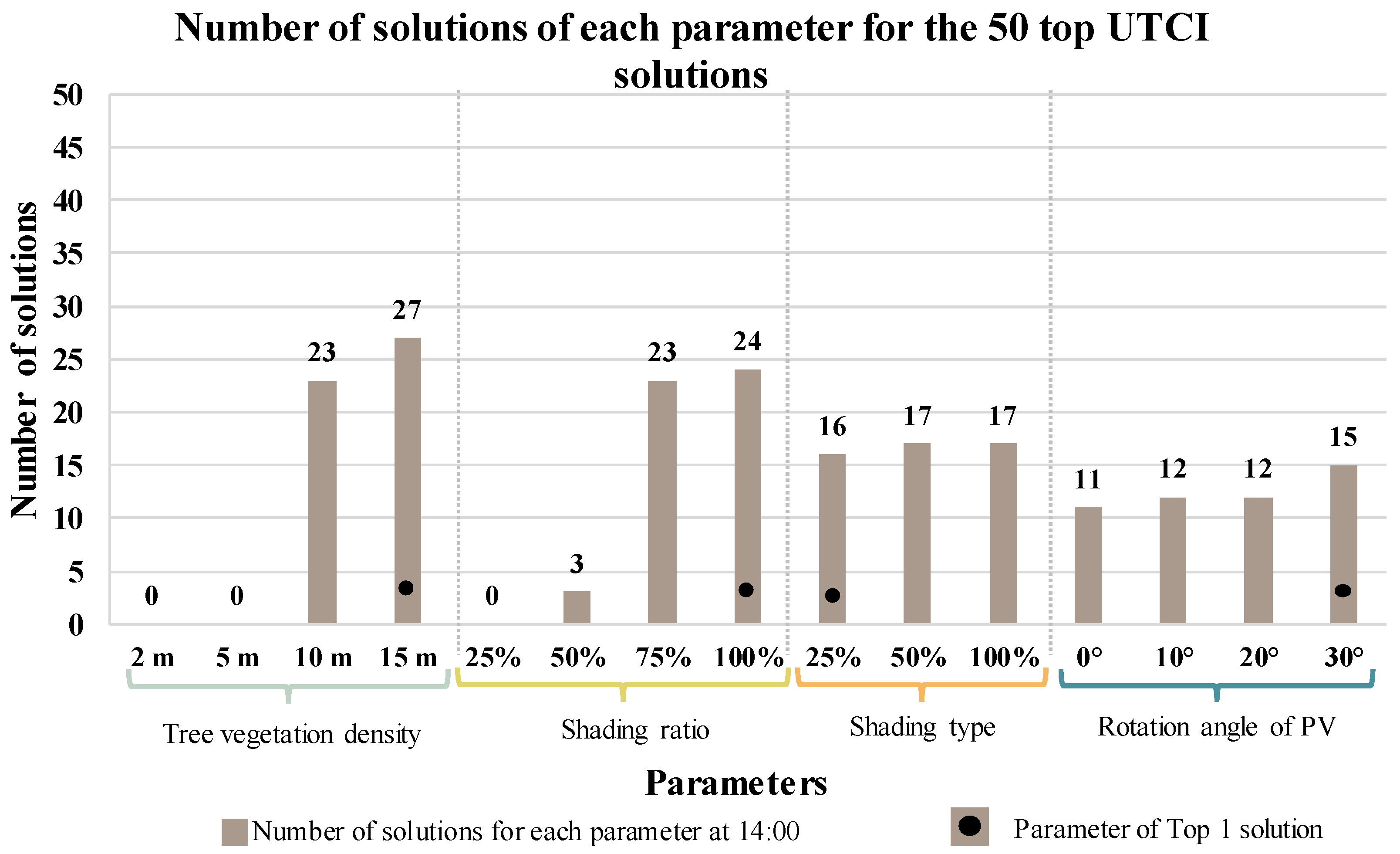 Buildings 15 01527 g016