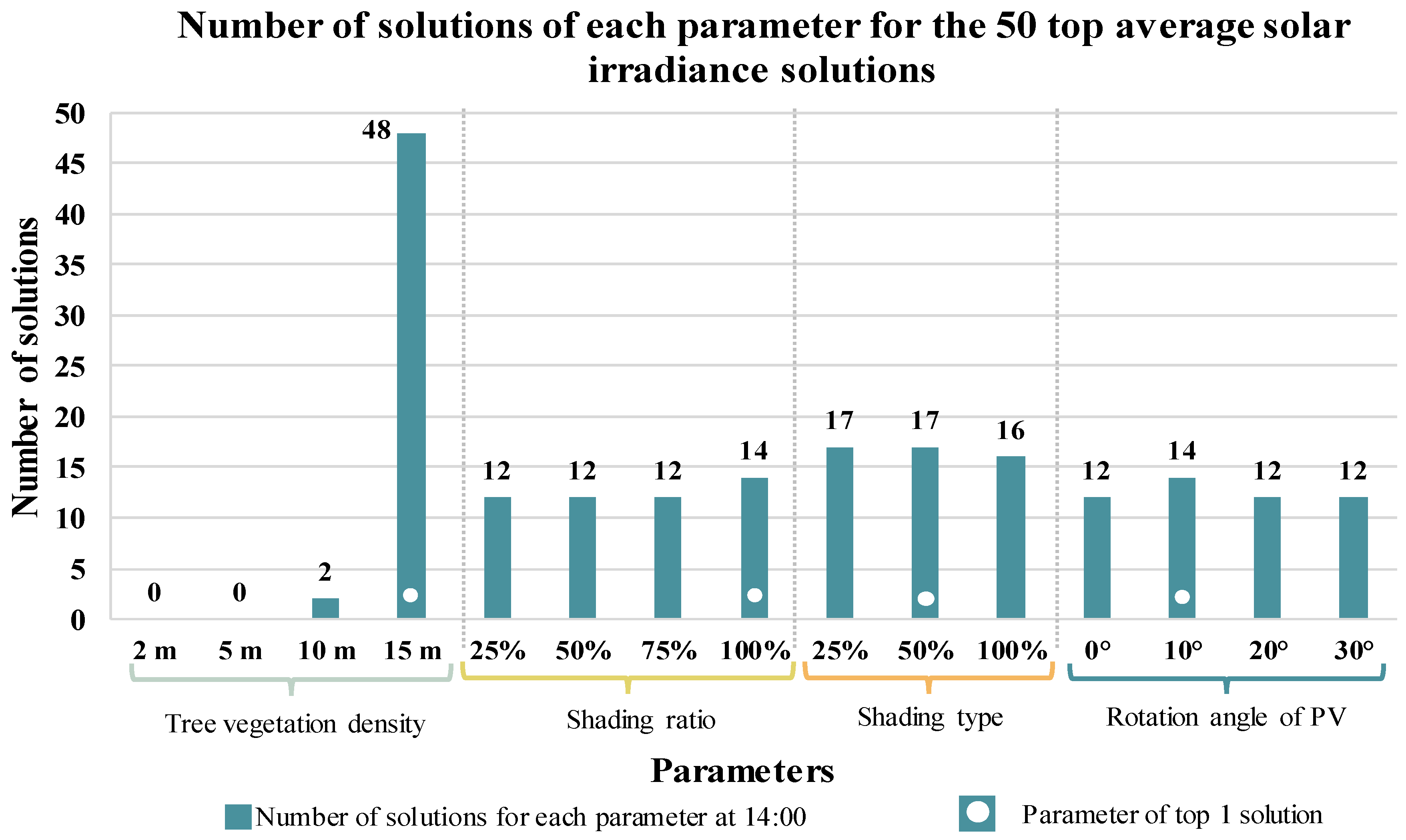 Buildings 15 01527 g018