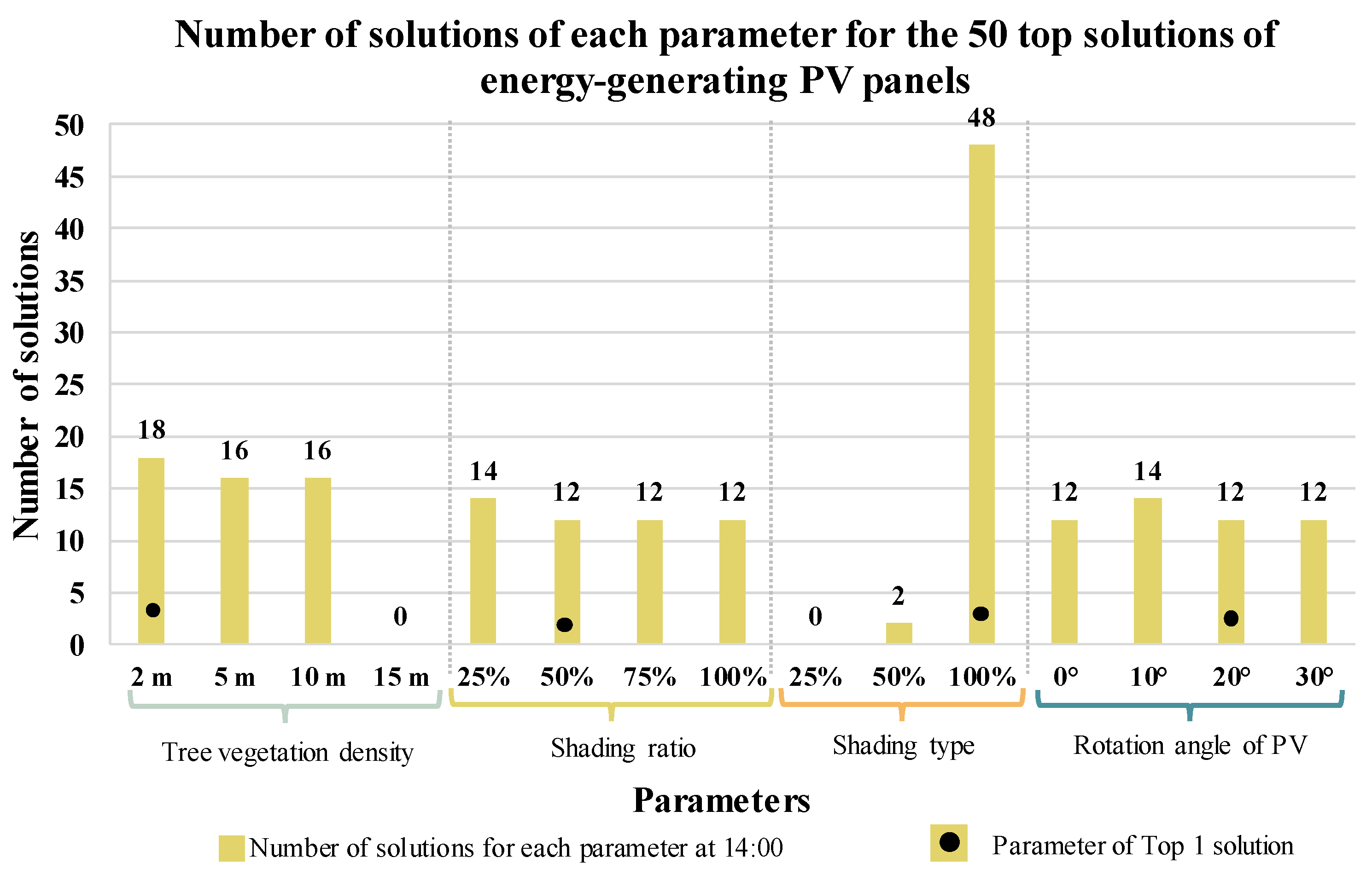Buildings 15 01527 g020