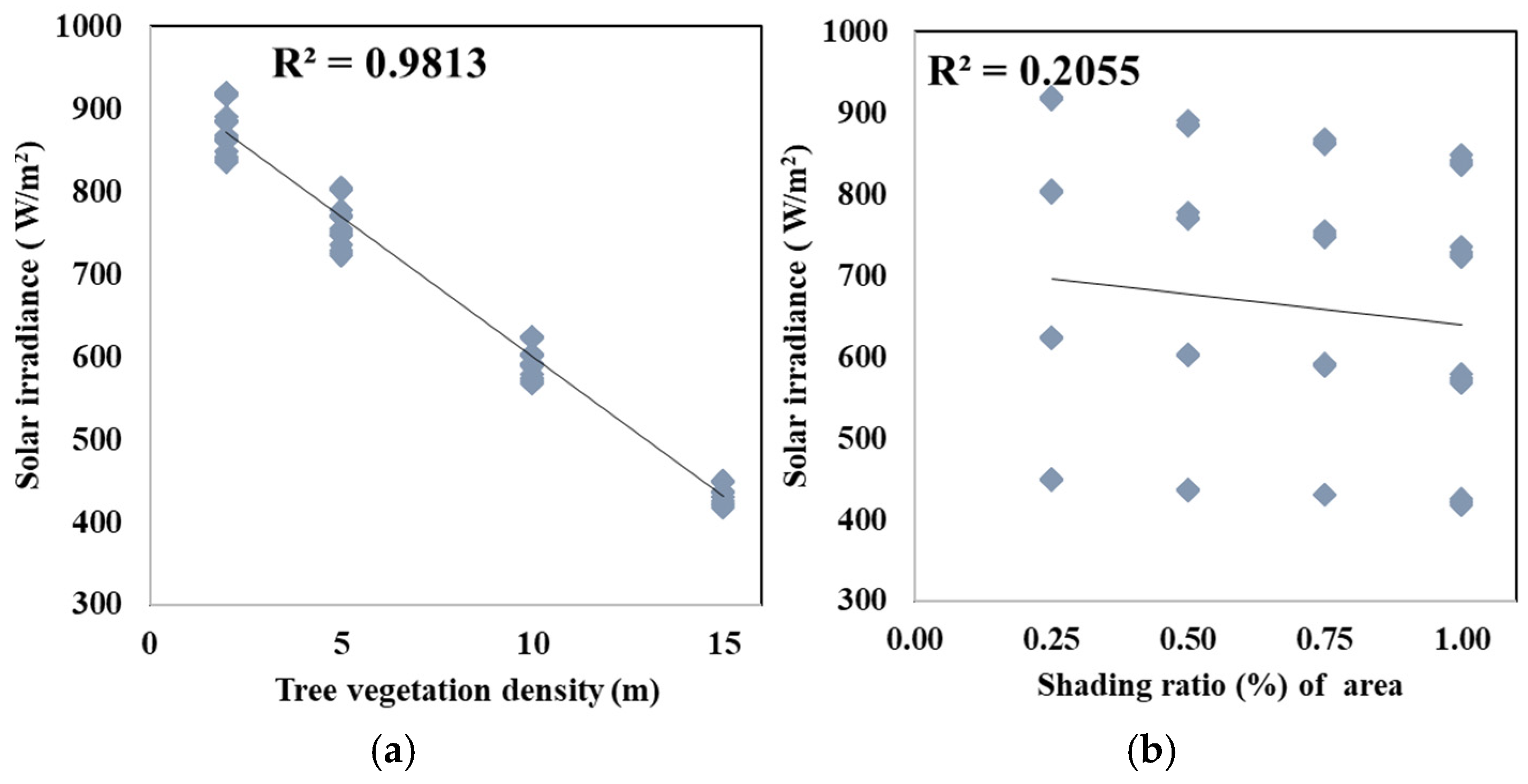 Buildings 15 01527 g022
