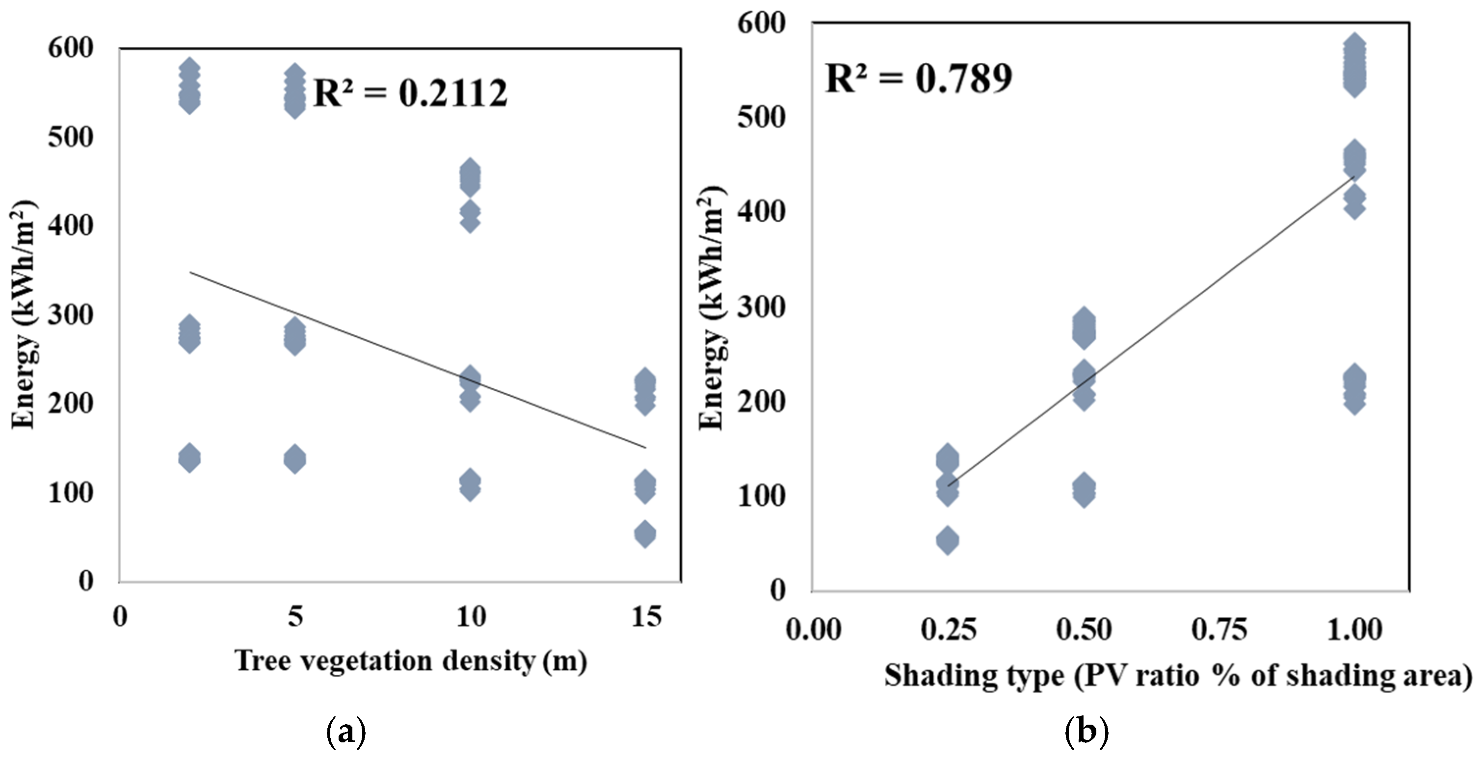 Buildings 15 01527 g023