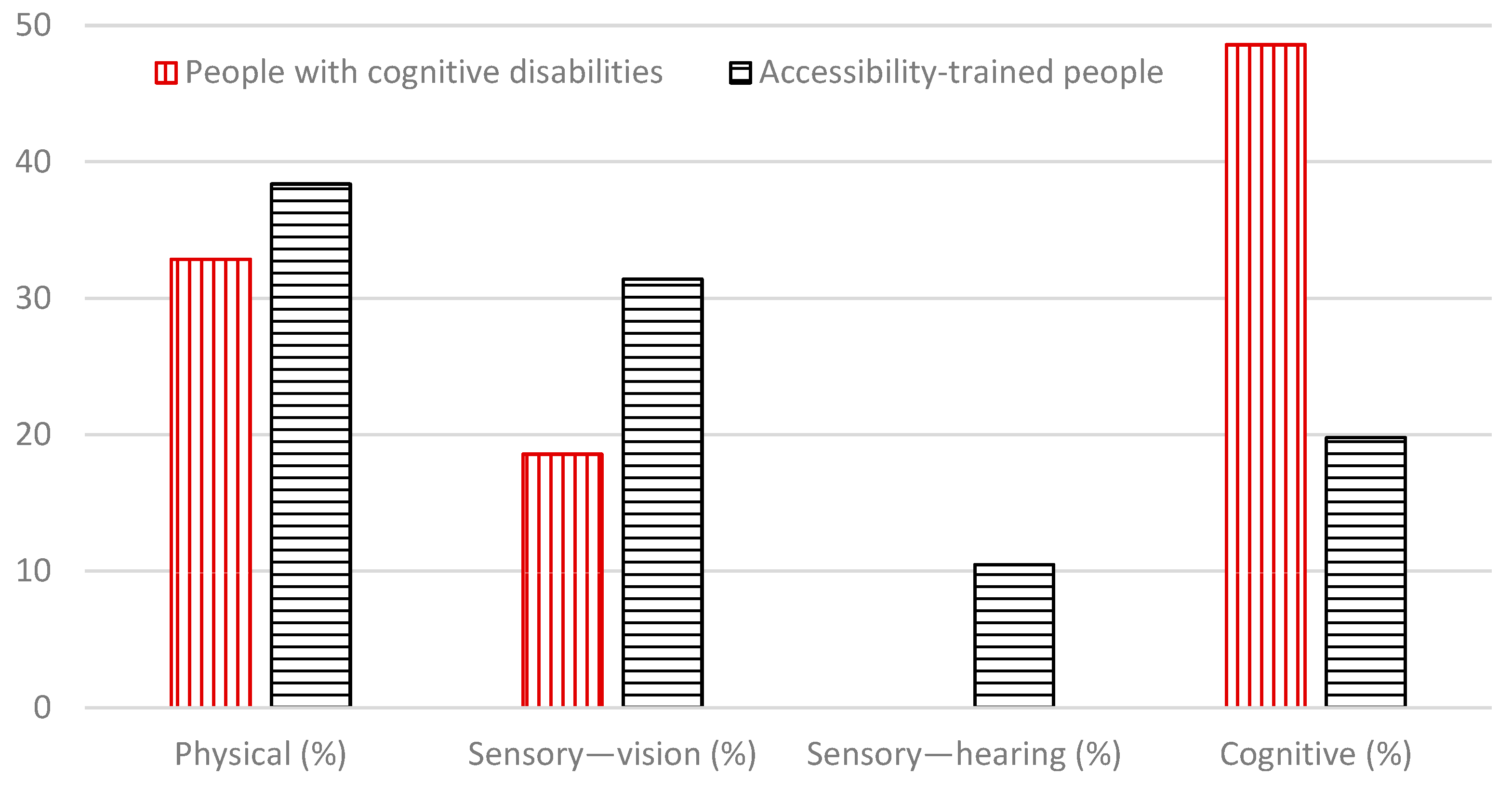 Buildings 15 01528 g009