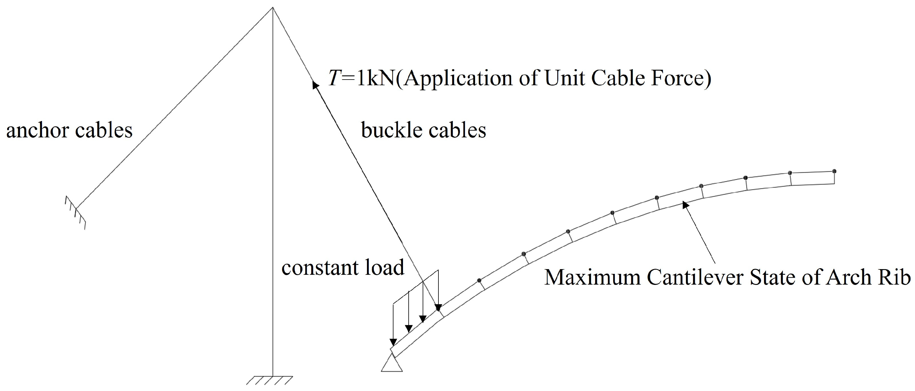 Buildings 15 01529 g001