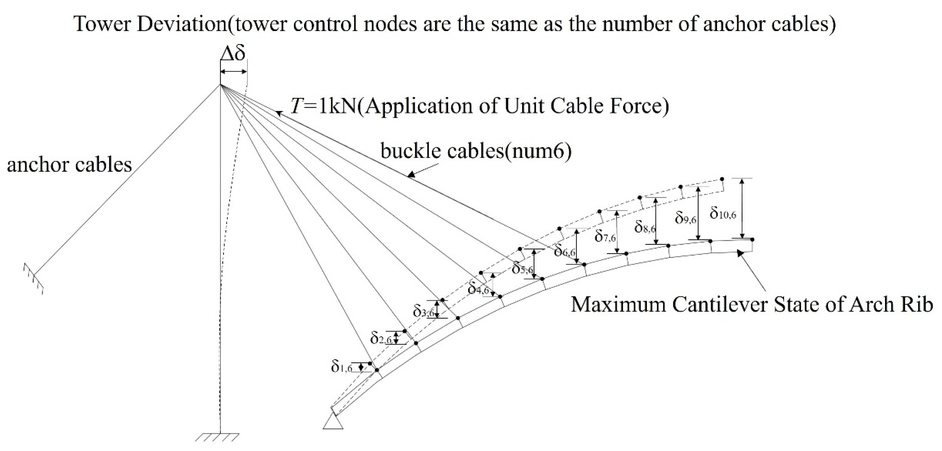 Buildings 15 01529 g002