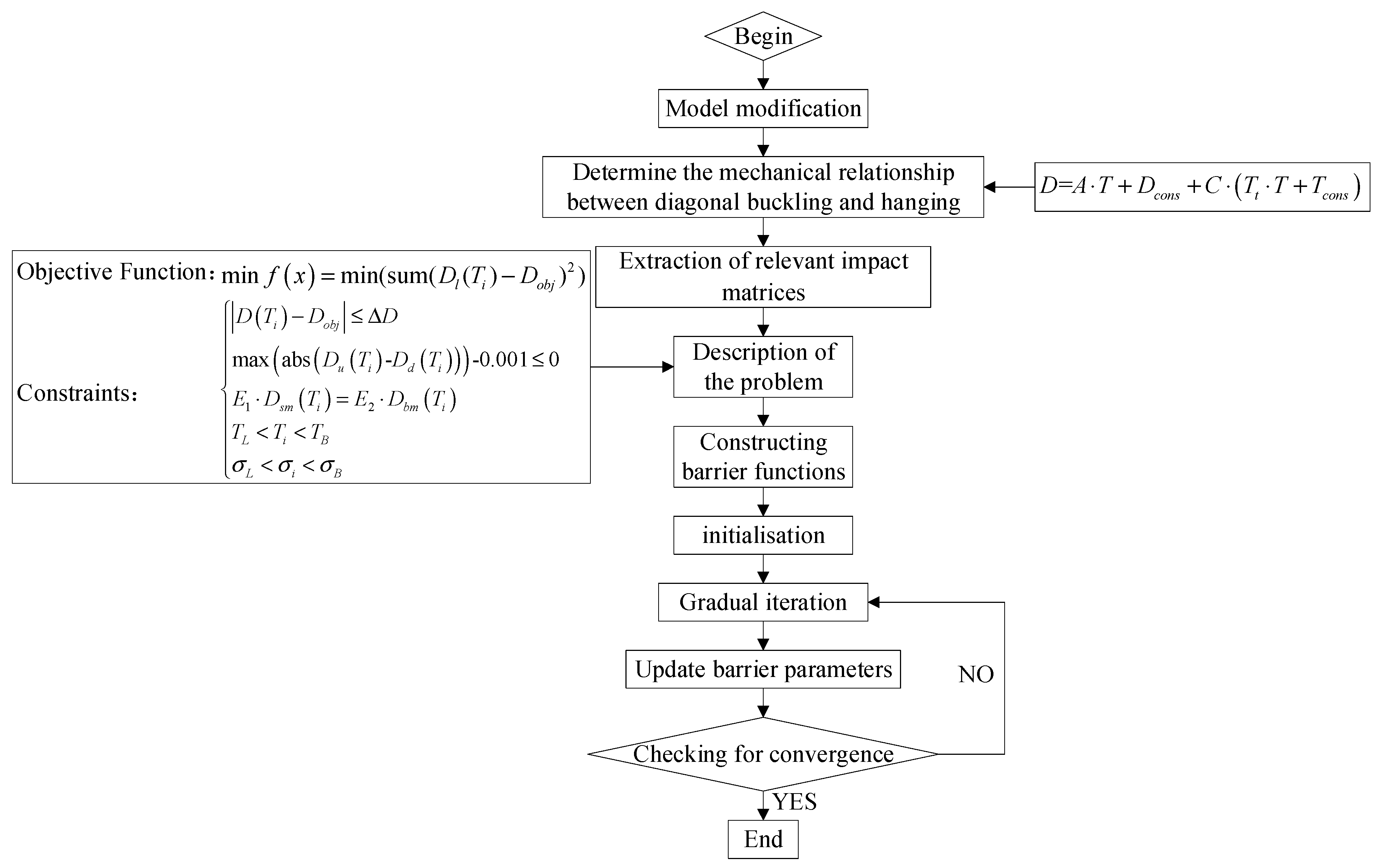 Buildings 15 01529 g005
