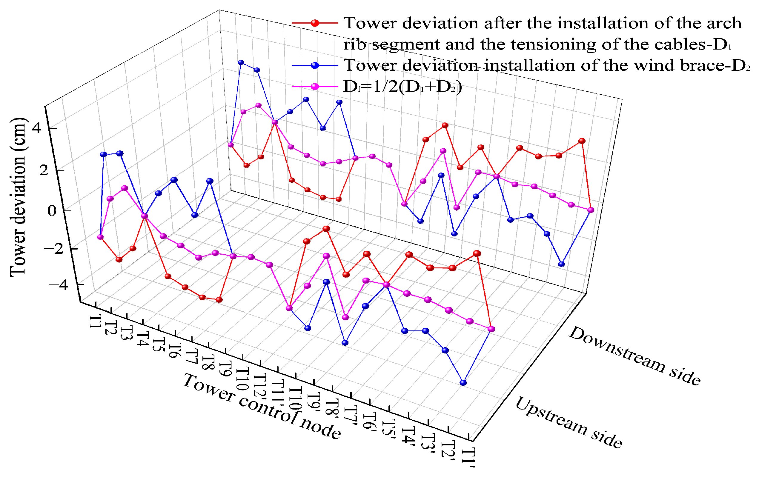 Buildings 15 01529 g012