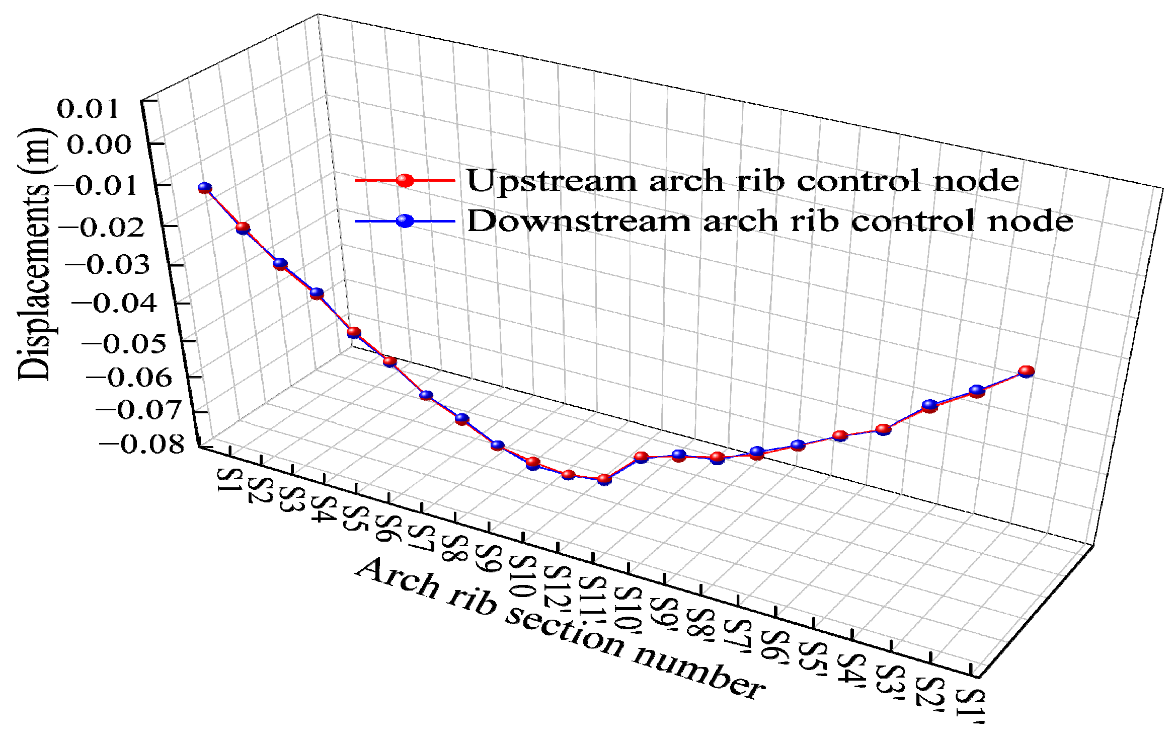 Buildings 15 01529 g013