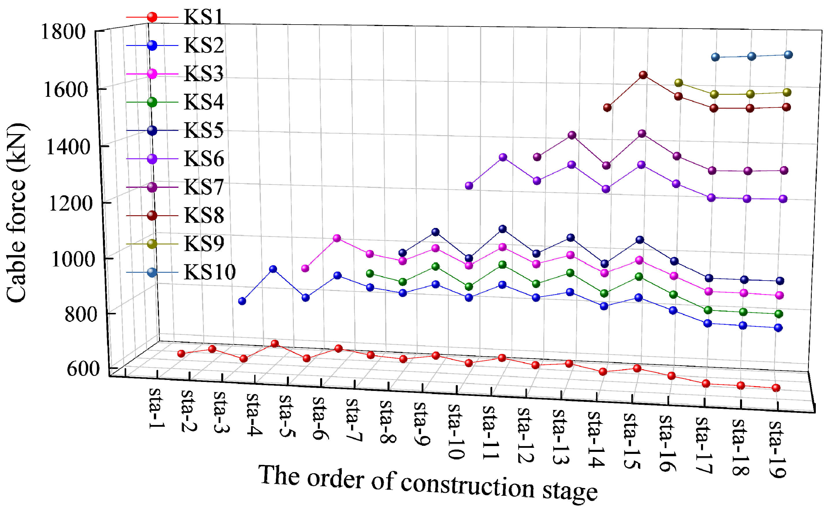 Buildings 15 01529 g015