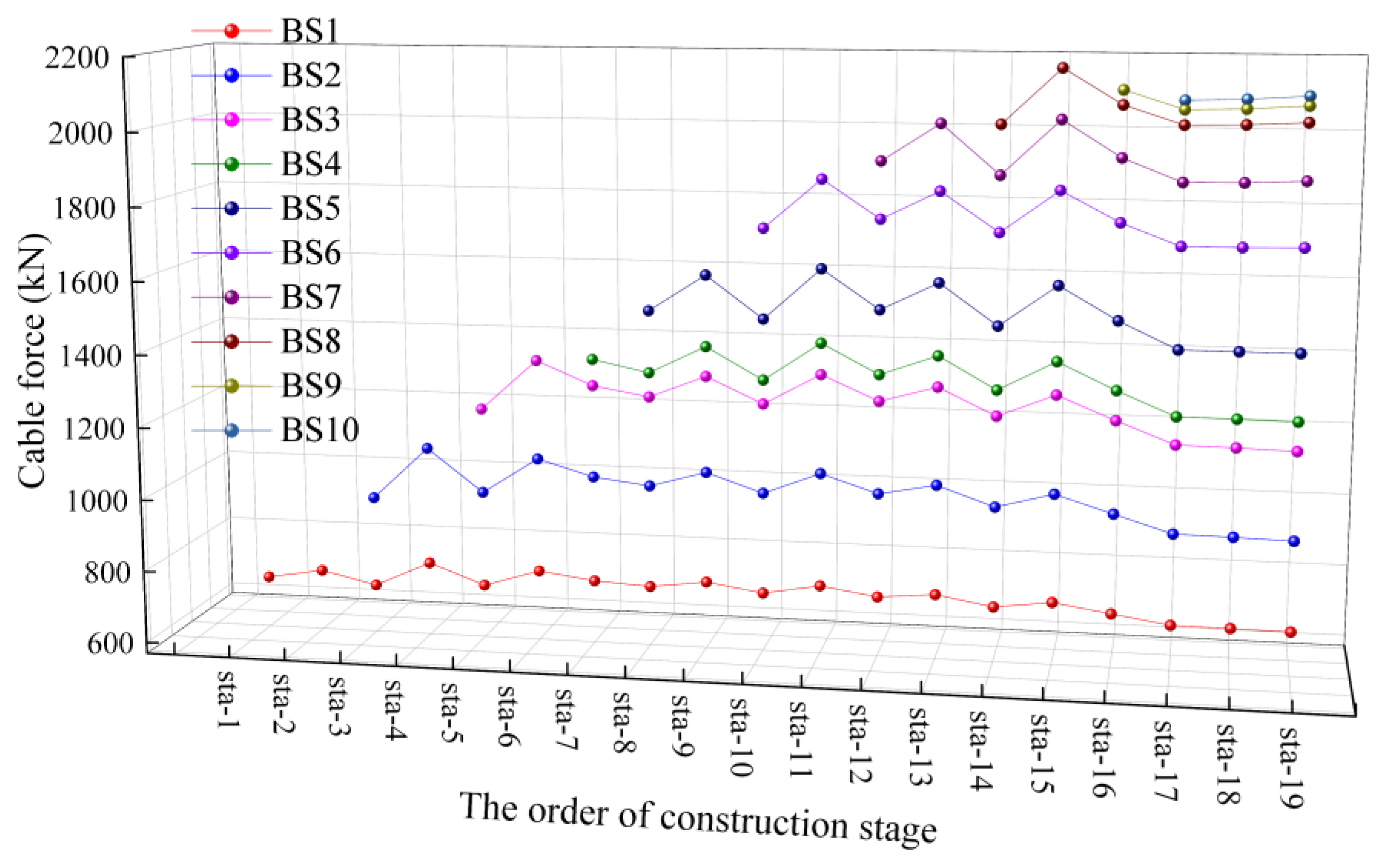 Buildings 15 01529 g016