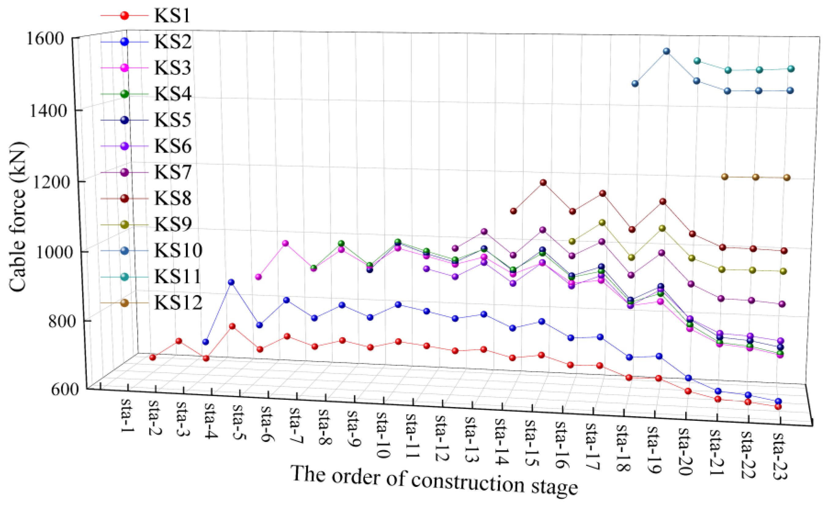 Buildings 15 01529 g017