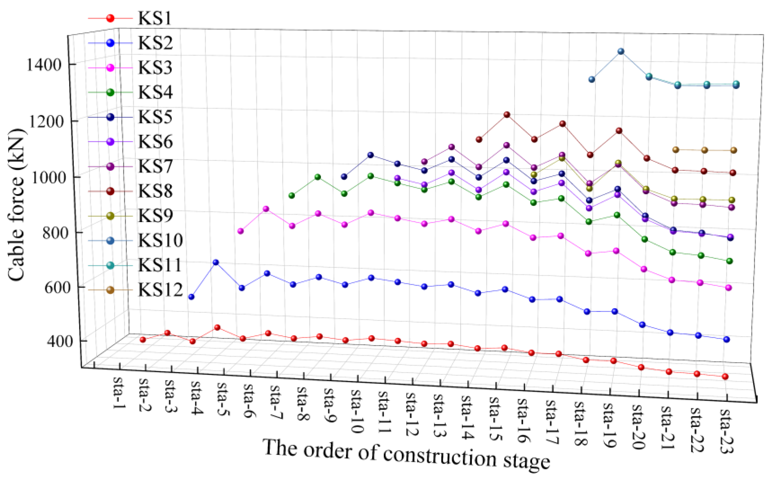 Buildings 15 01529 g018
