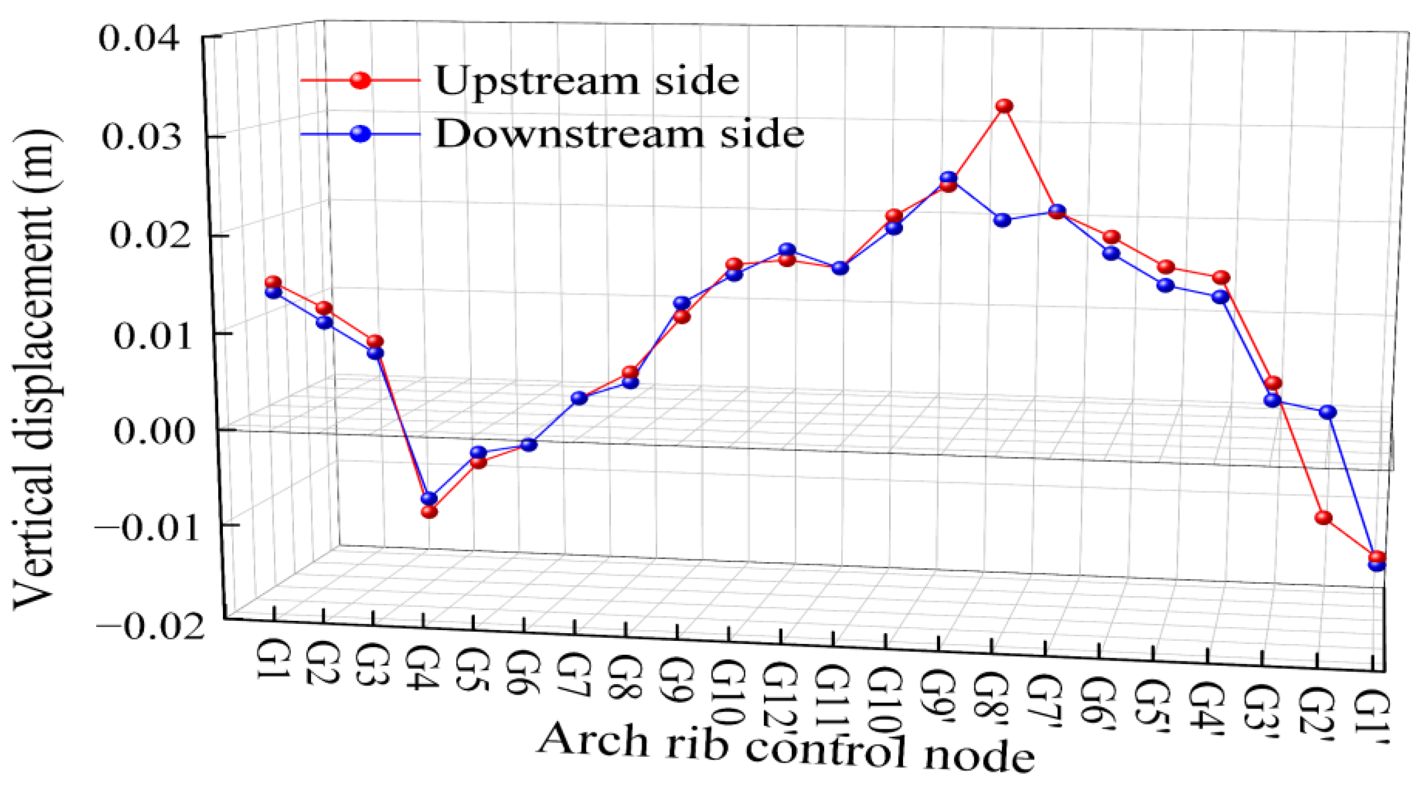 Buildings 15 01529 g019