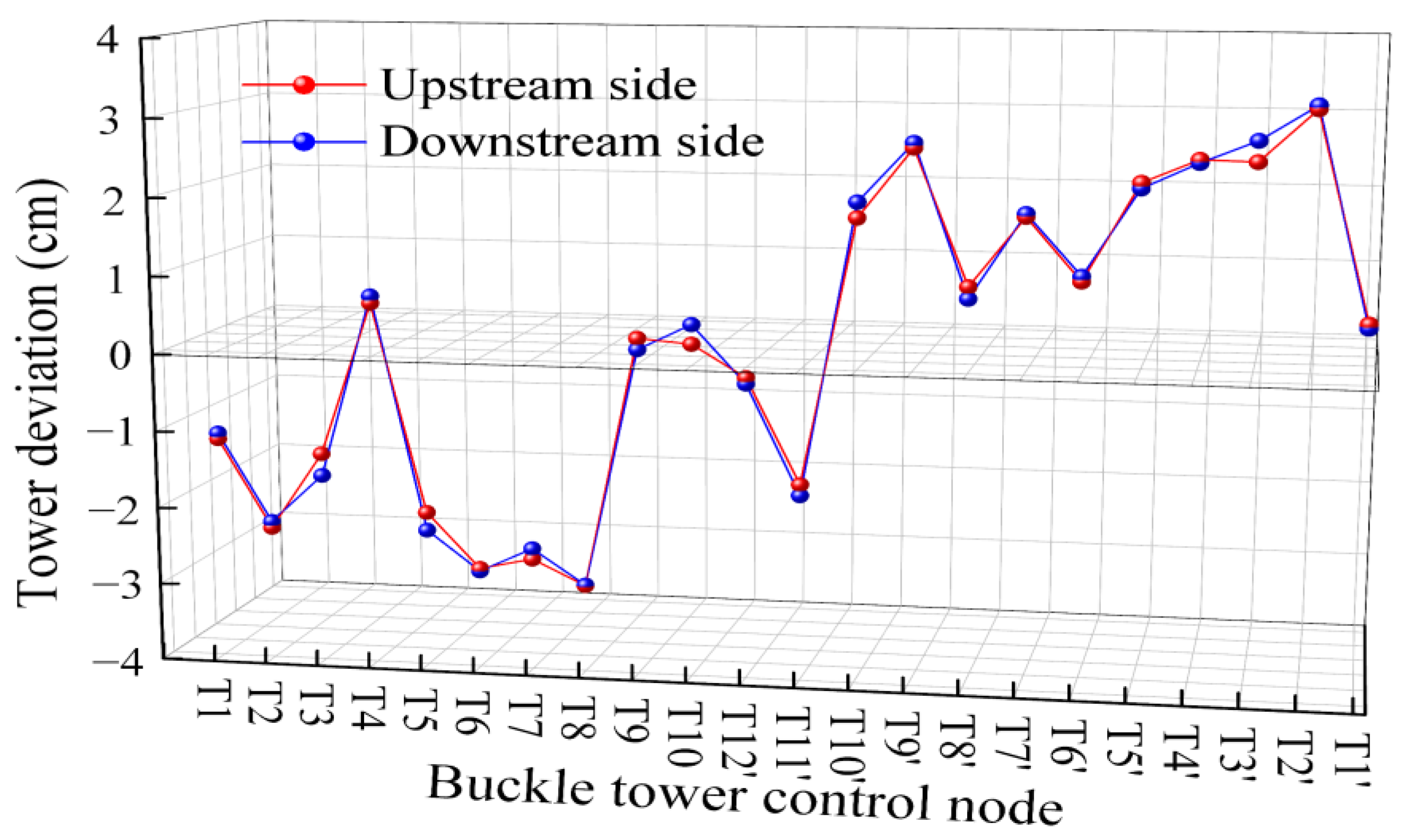 Buildings 15 01529 g020