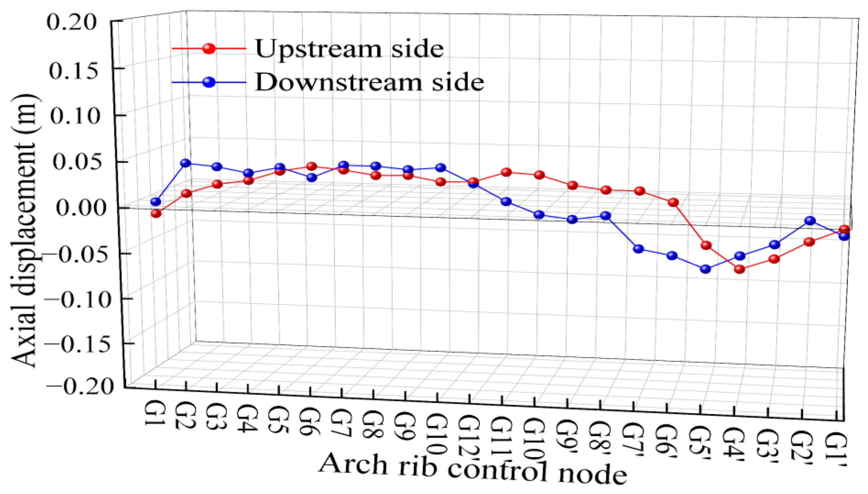Buildings 15 01529 g021