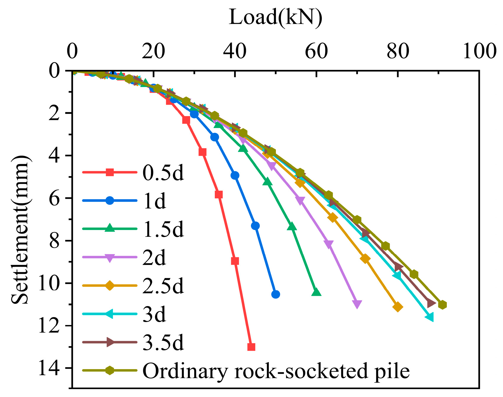Buildings 15 01530 g013