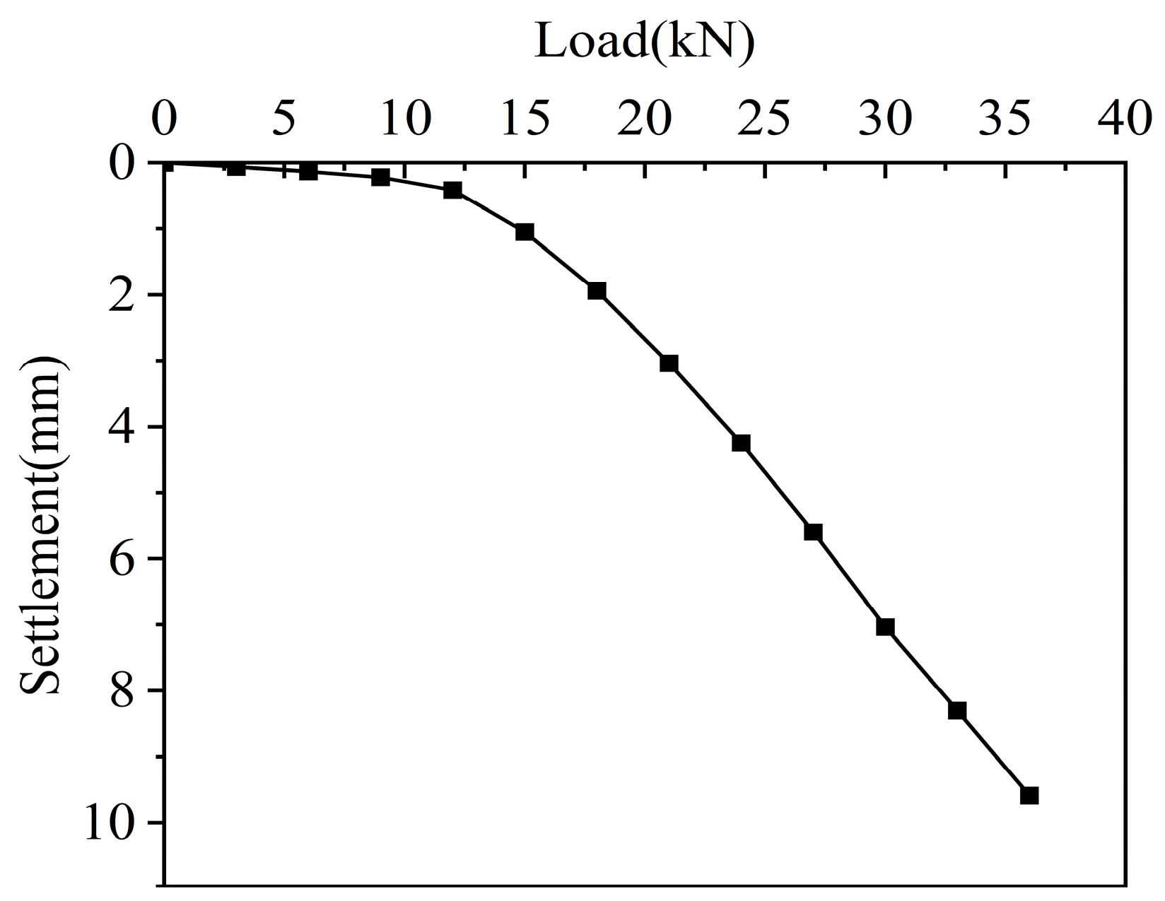 Buildings 15 01530 g017
