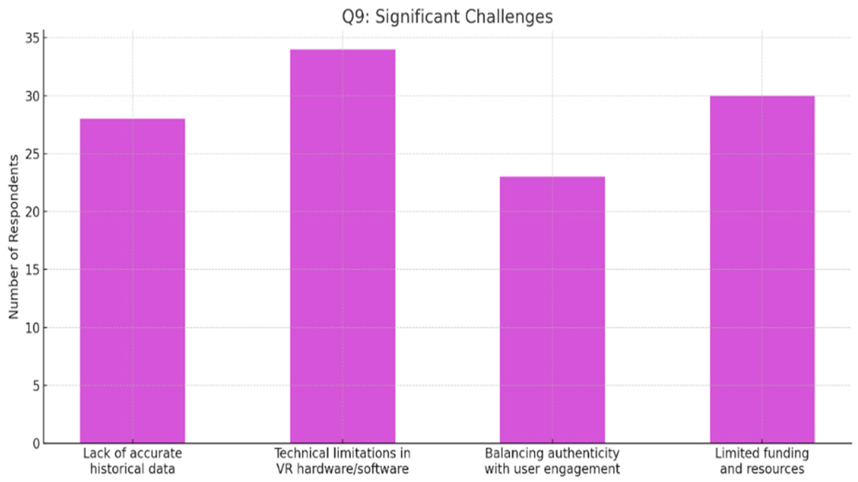 Buildings 15 01531 g006