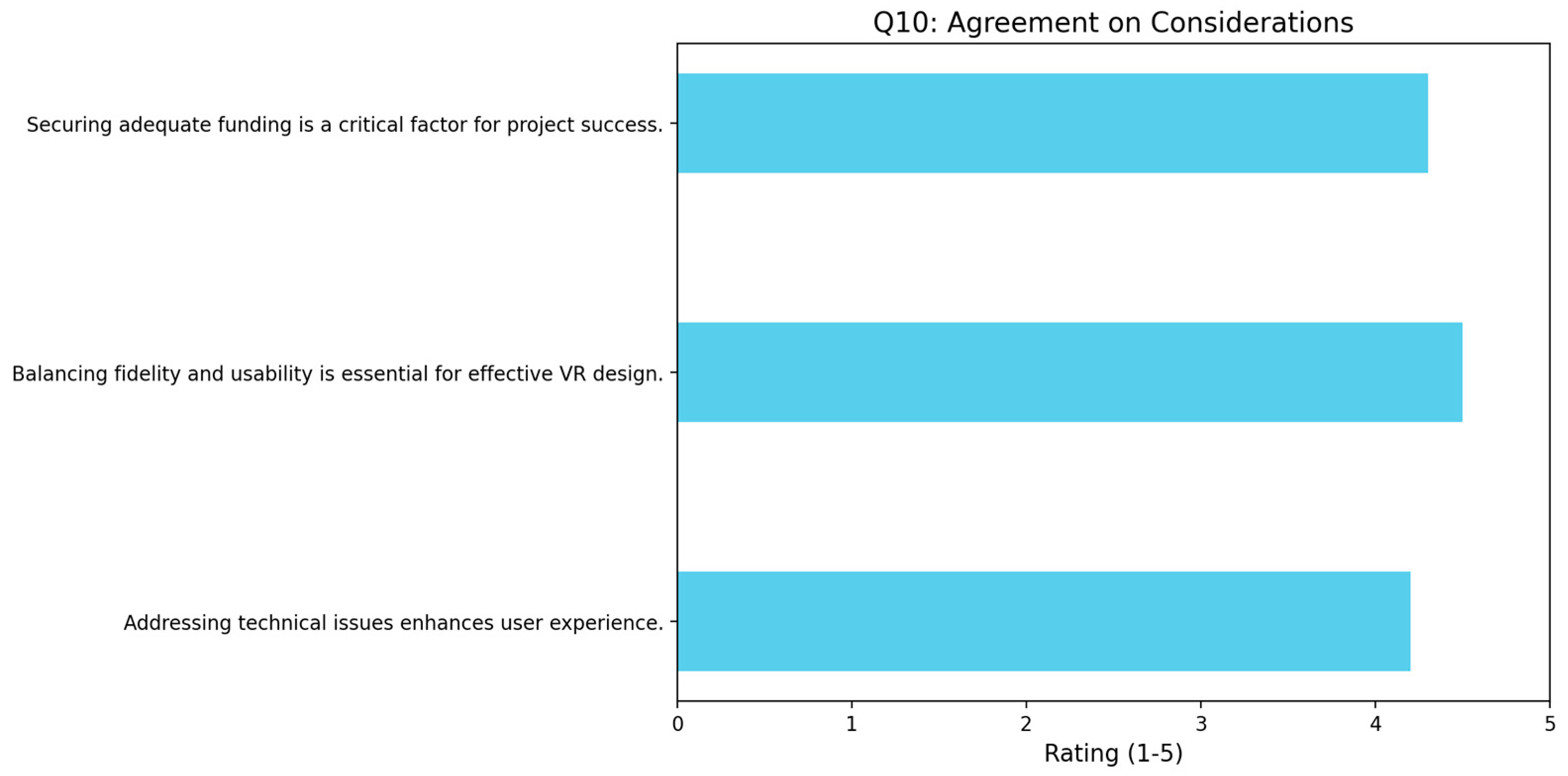 Buildings 15 01531 g007