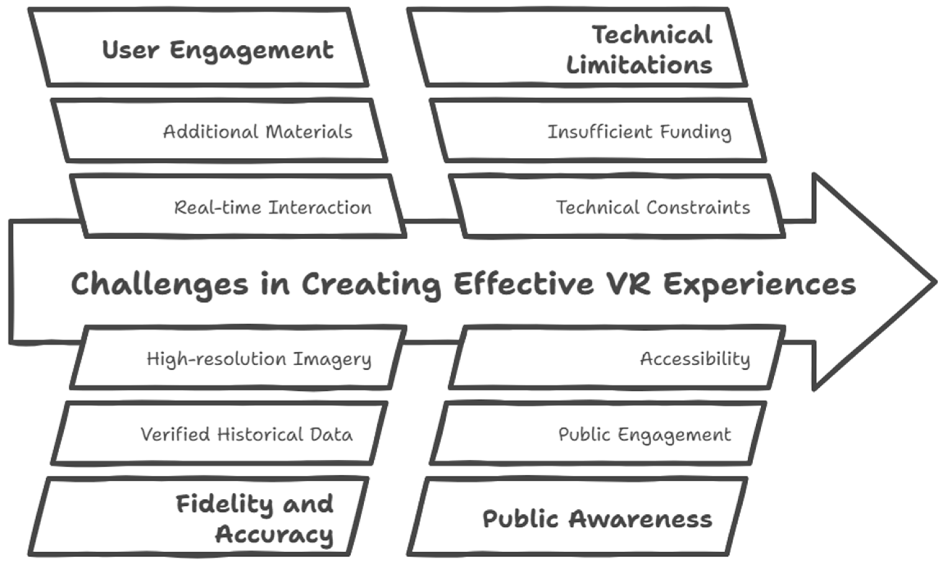 Buildings 15 01531 g008
