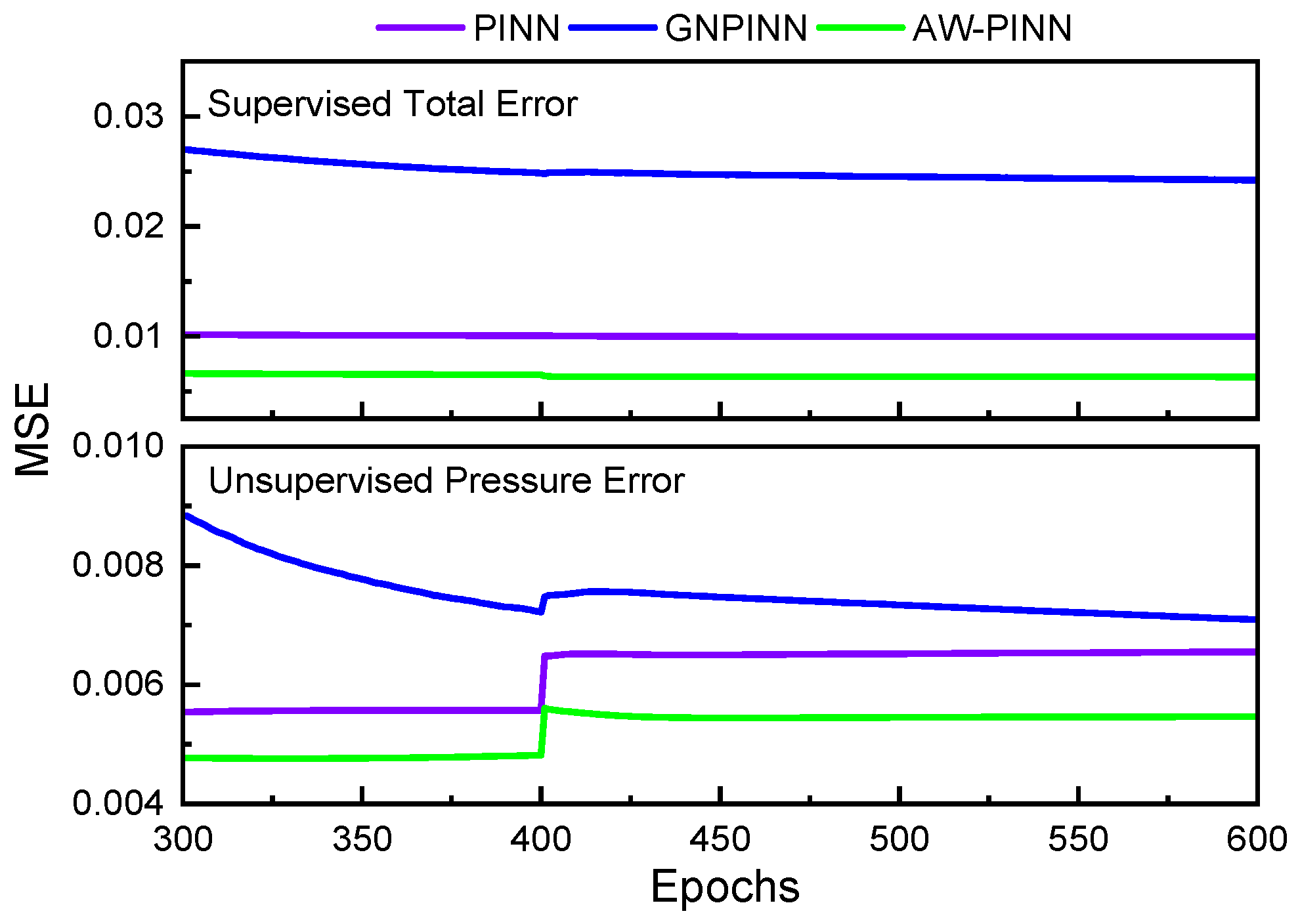 Buildings 15 01533 g008