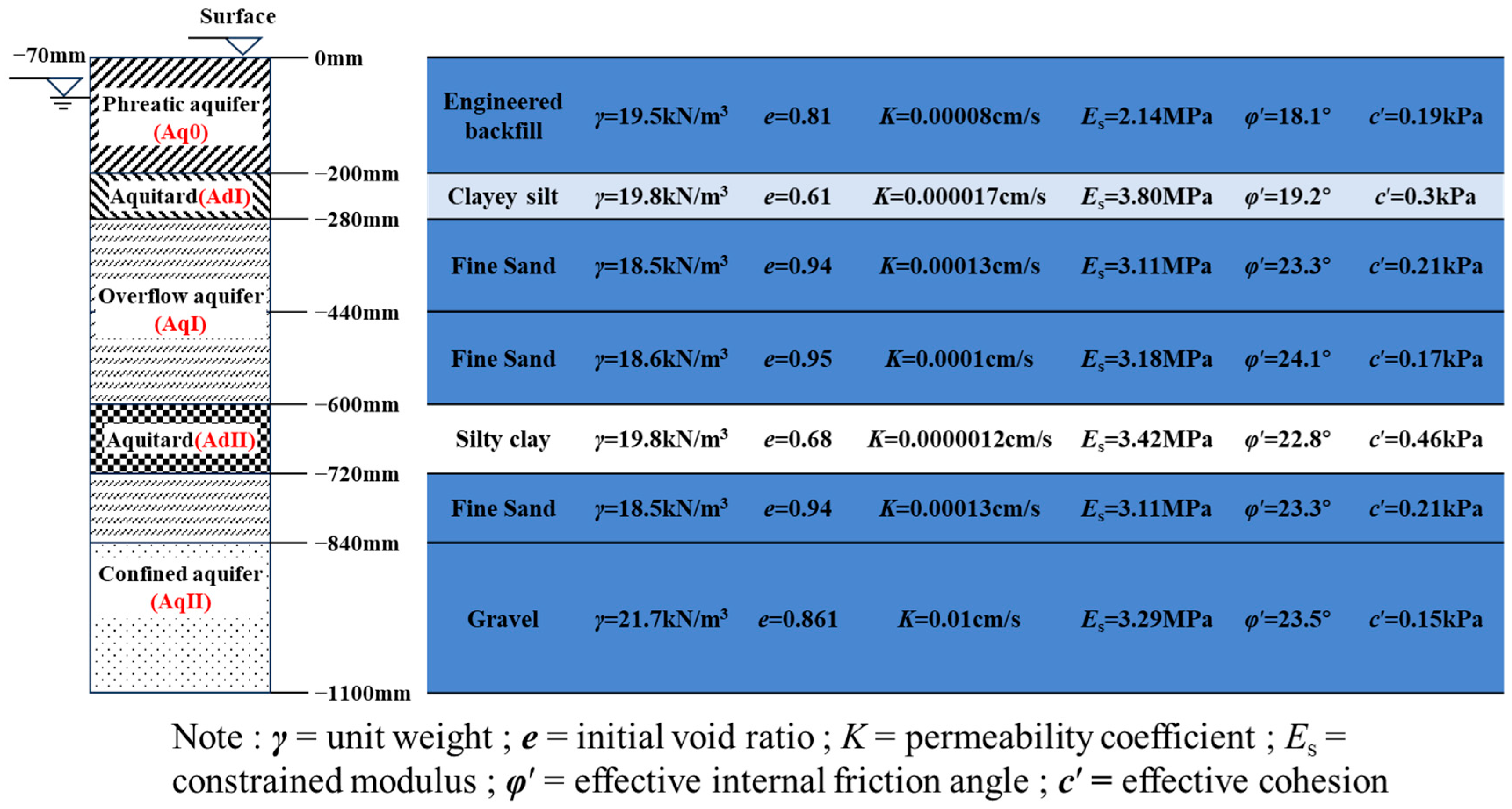 Buildings 15 01534 g003