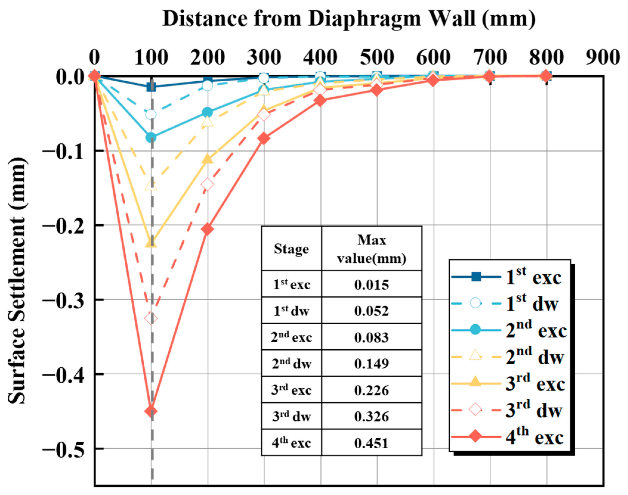 Buildings 15 01534 g006