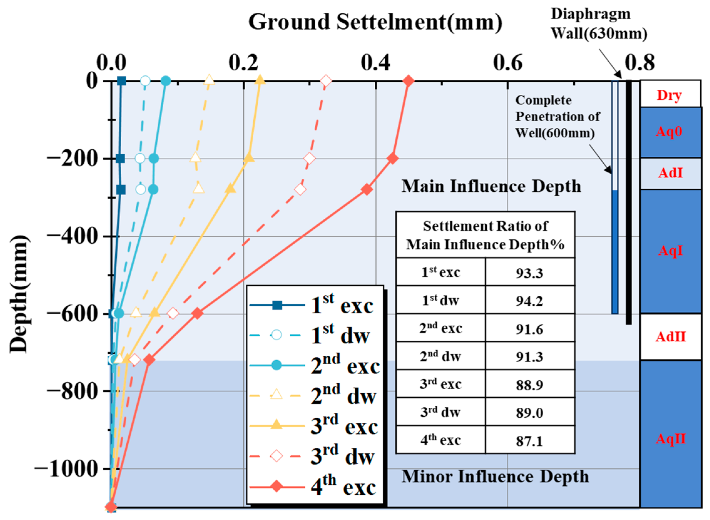 Buildings 15 01534 g007