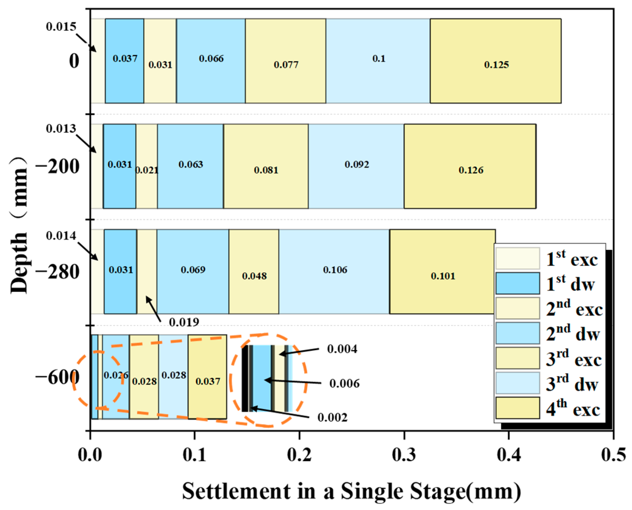 Buildings 15 01534 g008