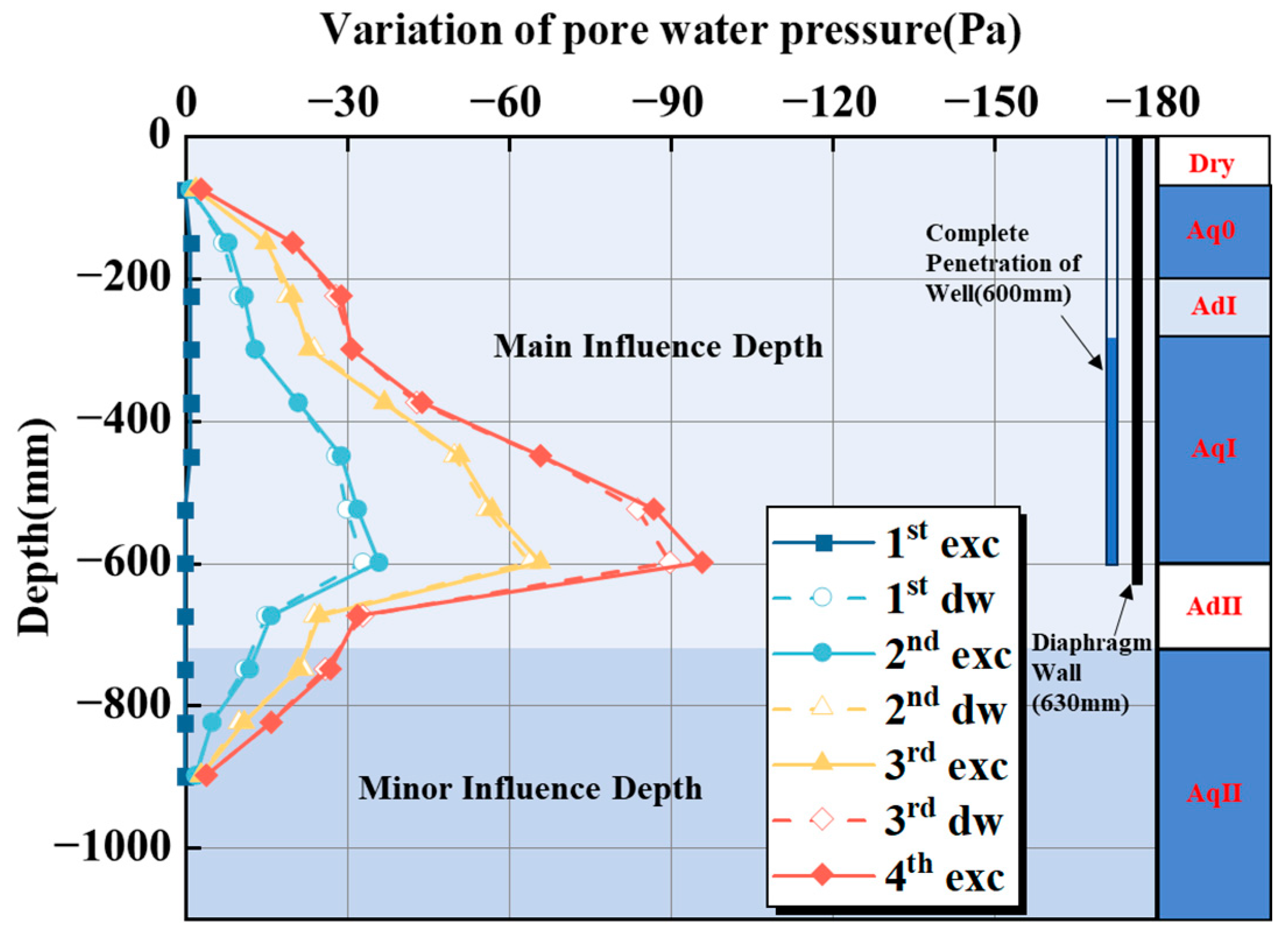 Buildings 15 01534 g010