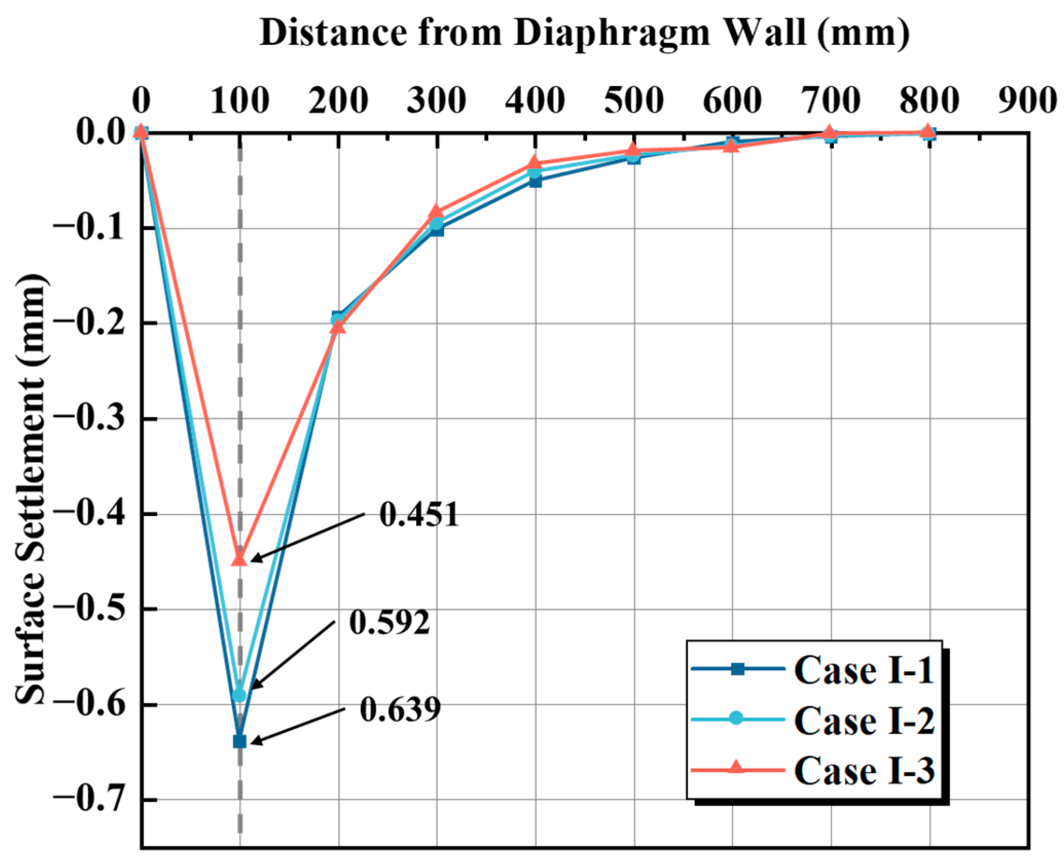 Buildings 15 01534 g011