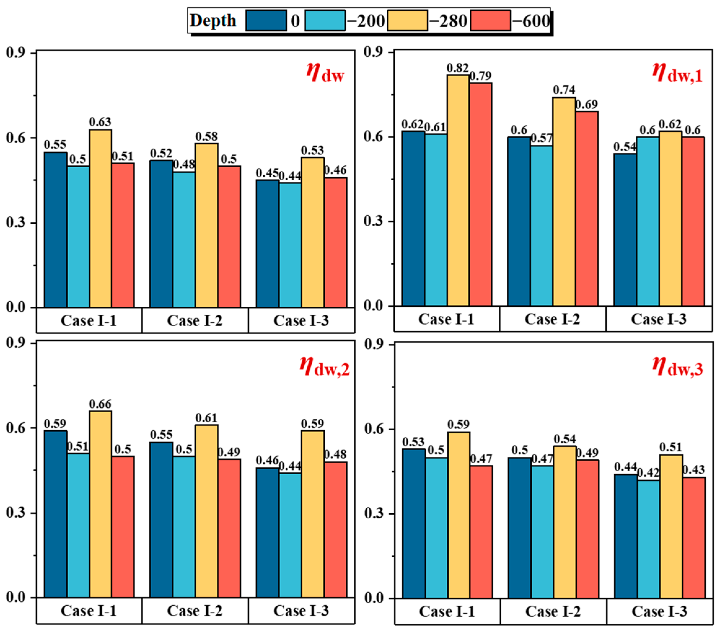 Buildings 15 01534 g012