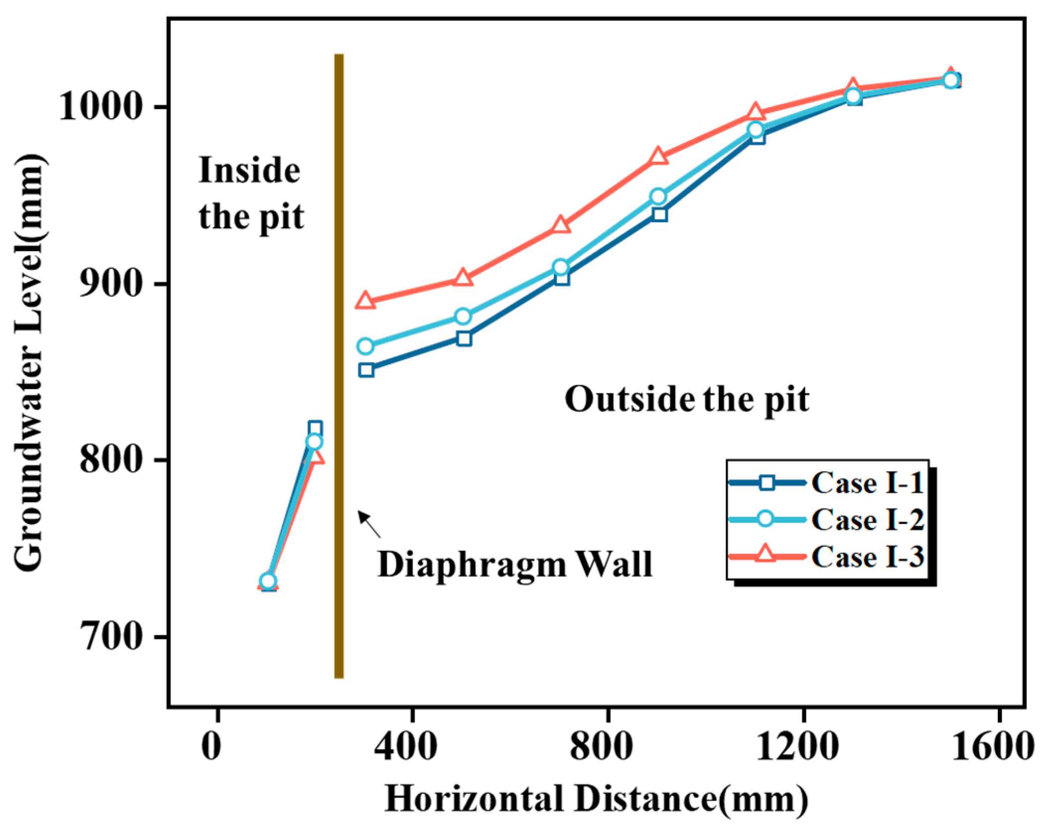 Buildings 15 01534 g014