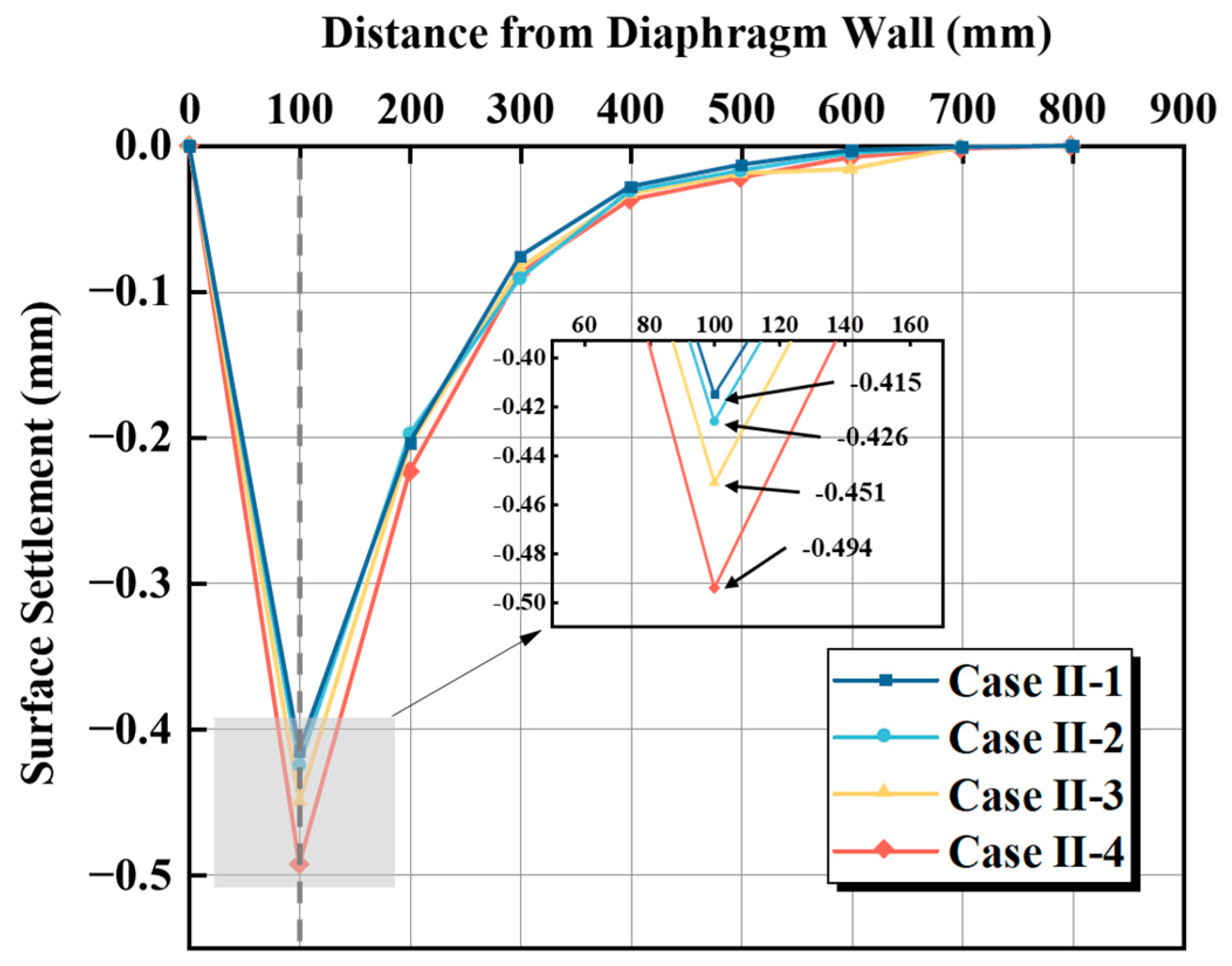 Buildings 15 01534 g015